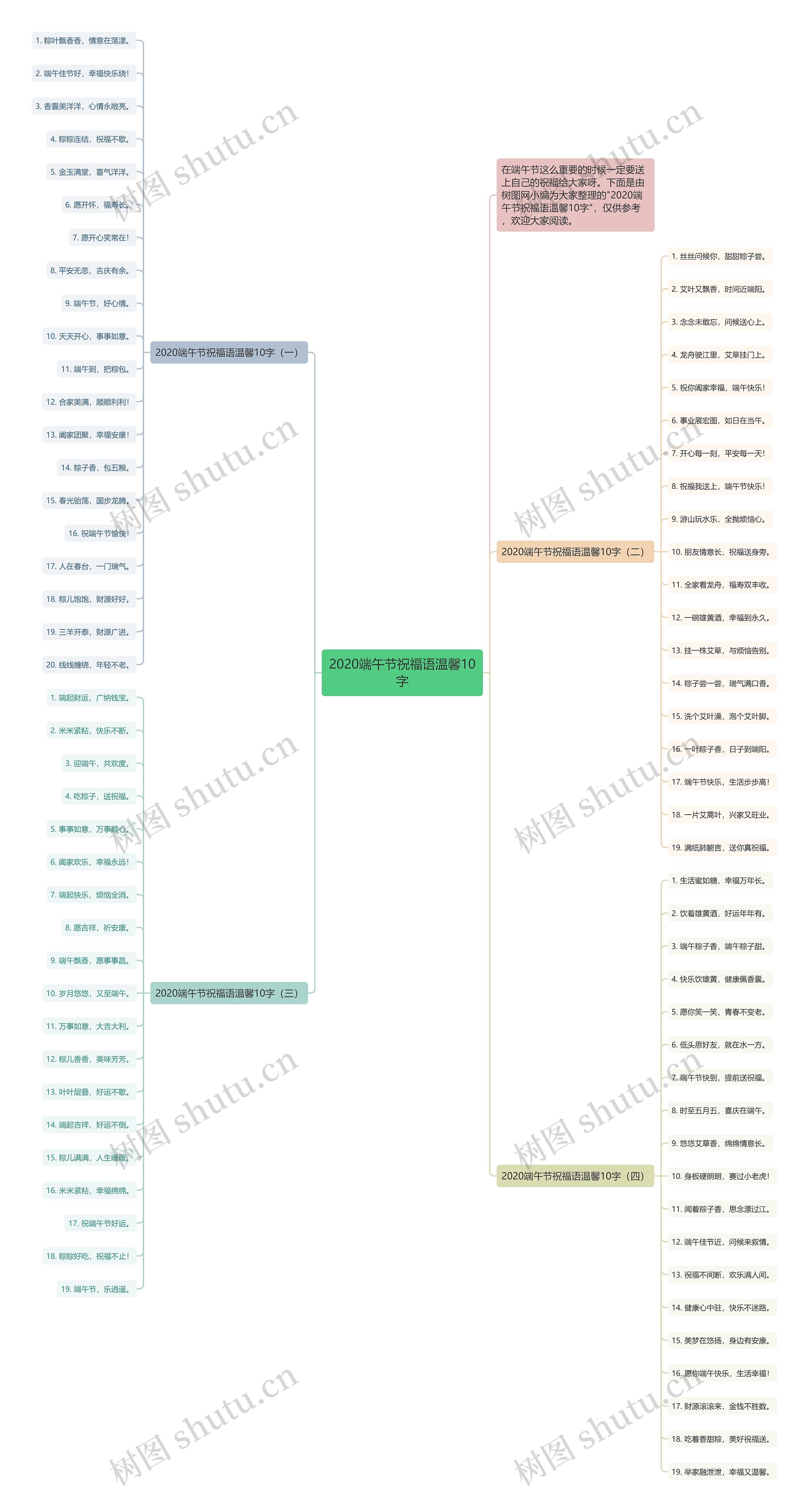 2020端午节祝福语温馨10字思维导图