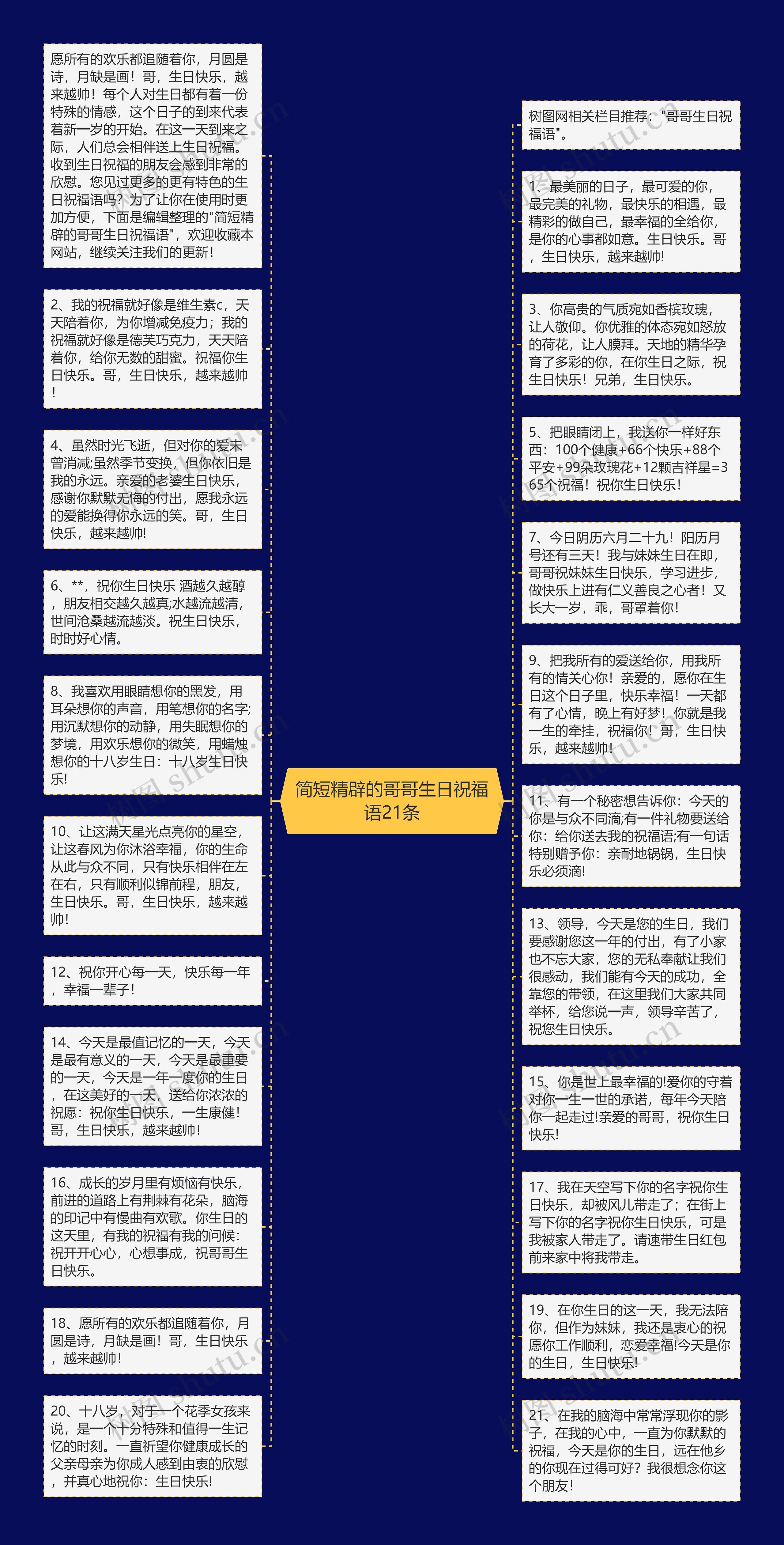 简短精辟的哥哥生日祝福语21条思维导图