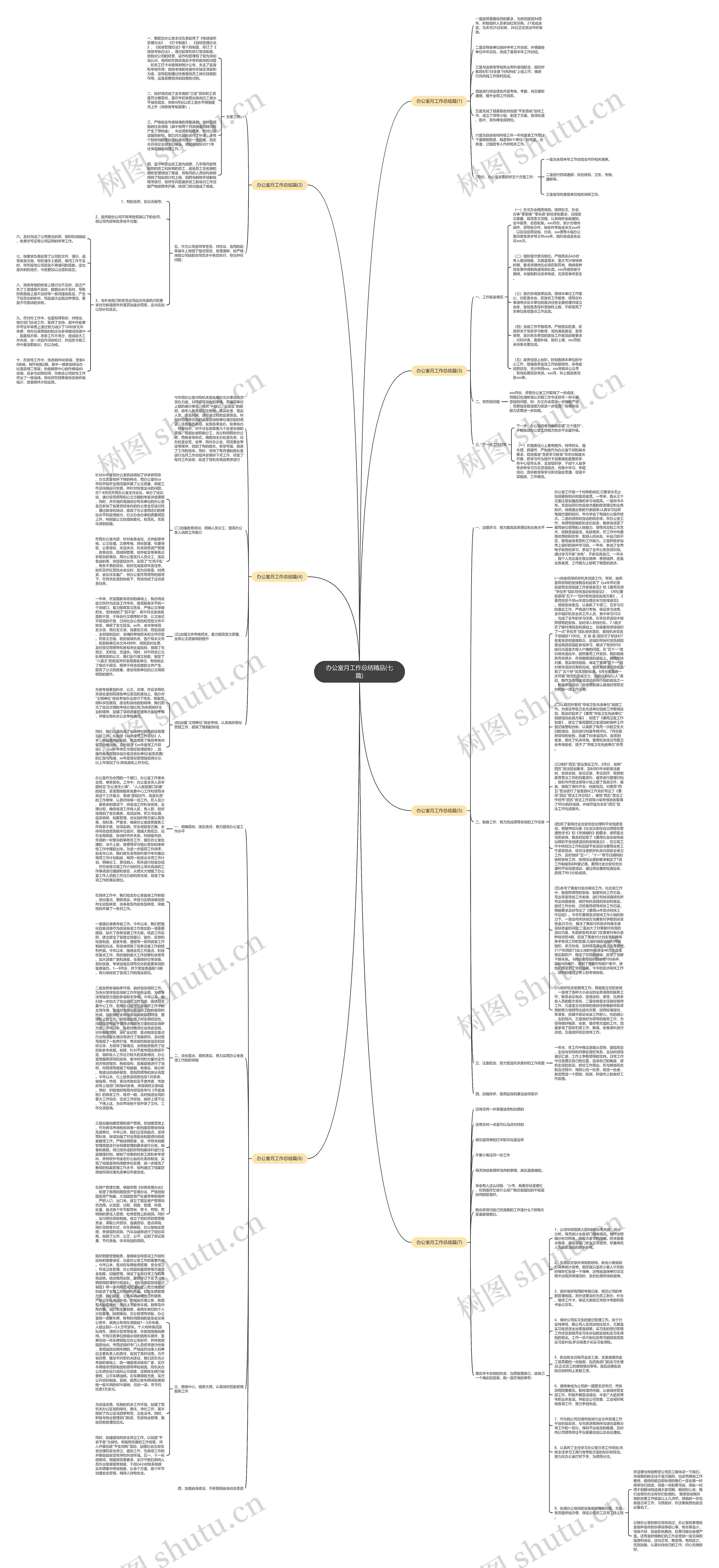 办公室月工作总结精品(七篇)思维导图