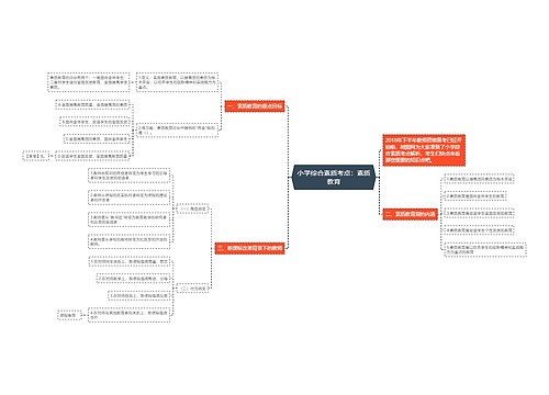小学综合素质考点：素质教育思维导图