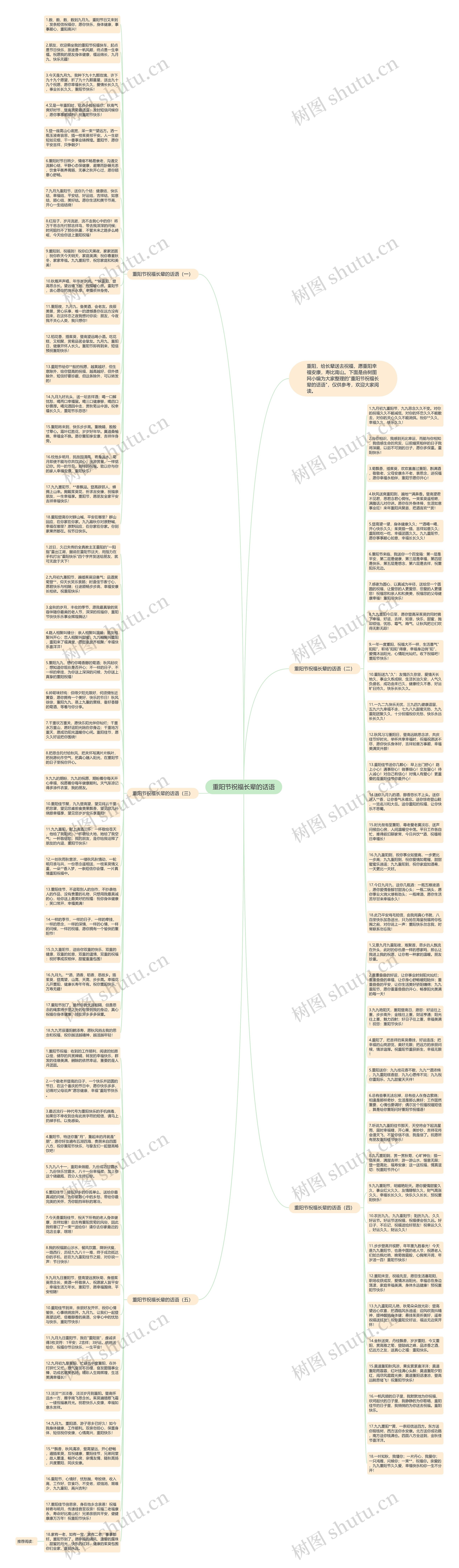 重阳节祝福长辈的话语思维导图
