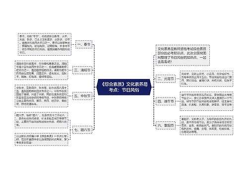 《综合素质》文化素养易考点：节日风俗