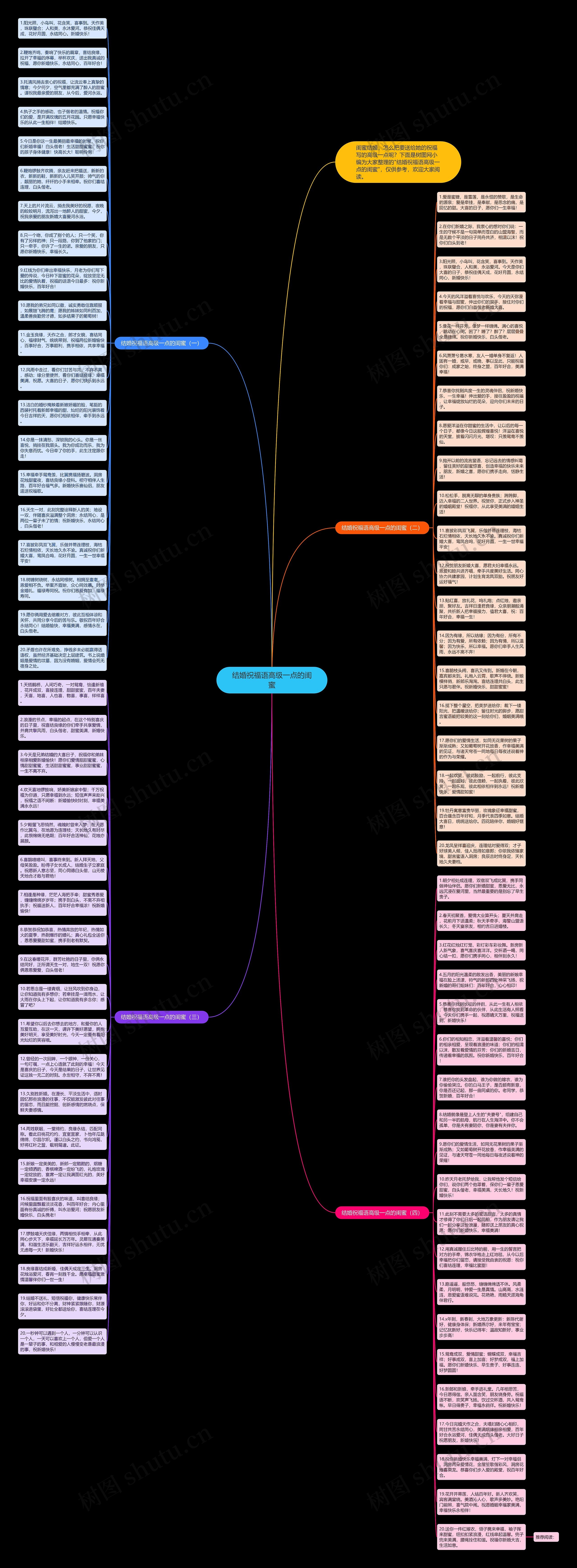 结婚祝福语高级一点的闺蜜思维导图