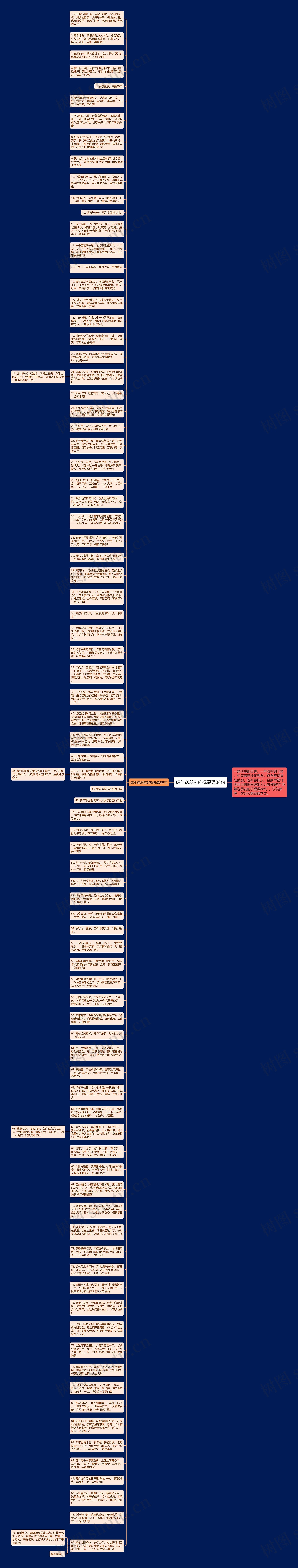 虎年送朋友的祝福语88句思维导图