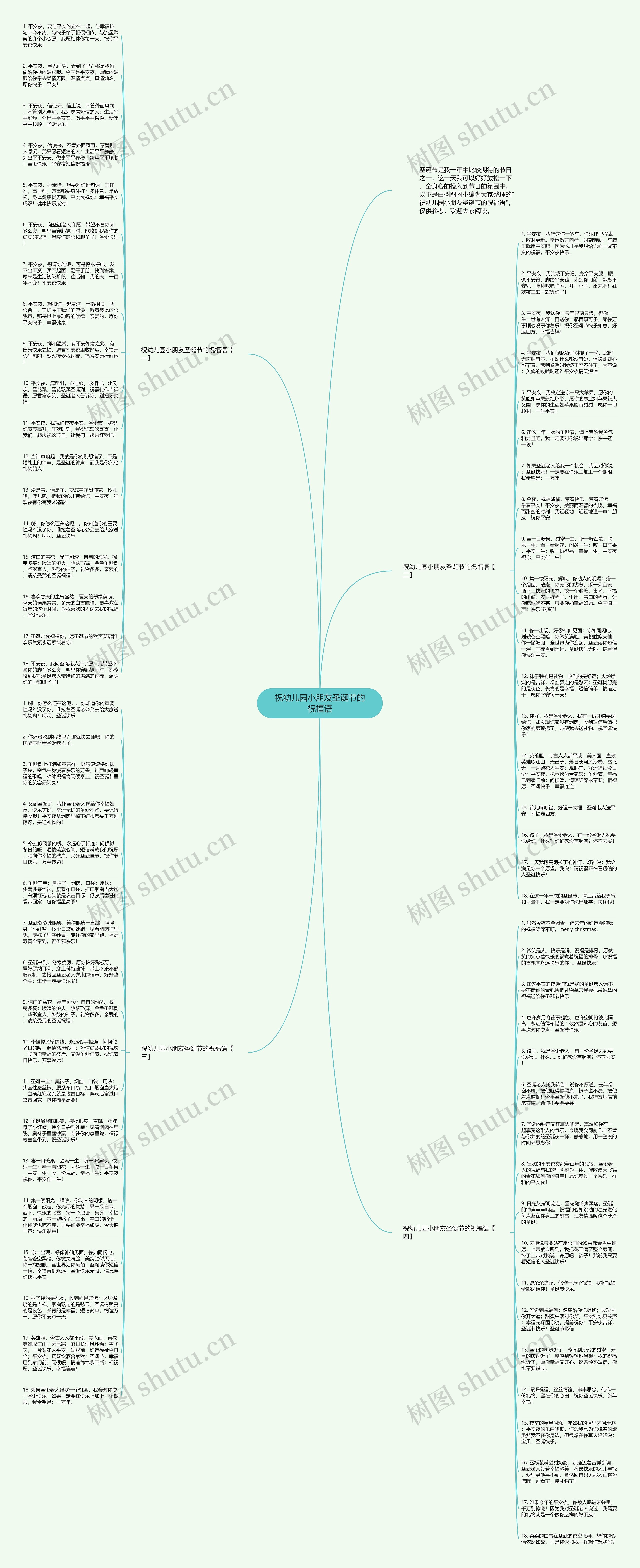 祝幼儿园小朋友圣诞节的祝福语思维导图