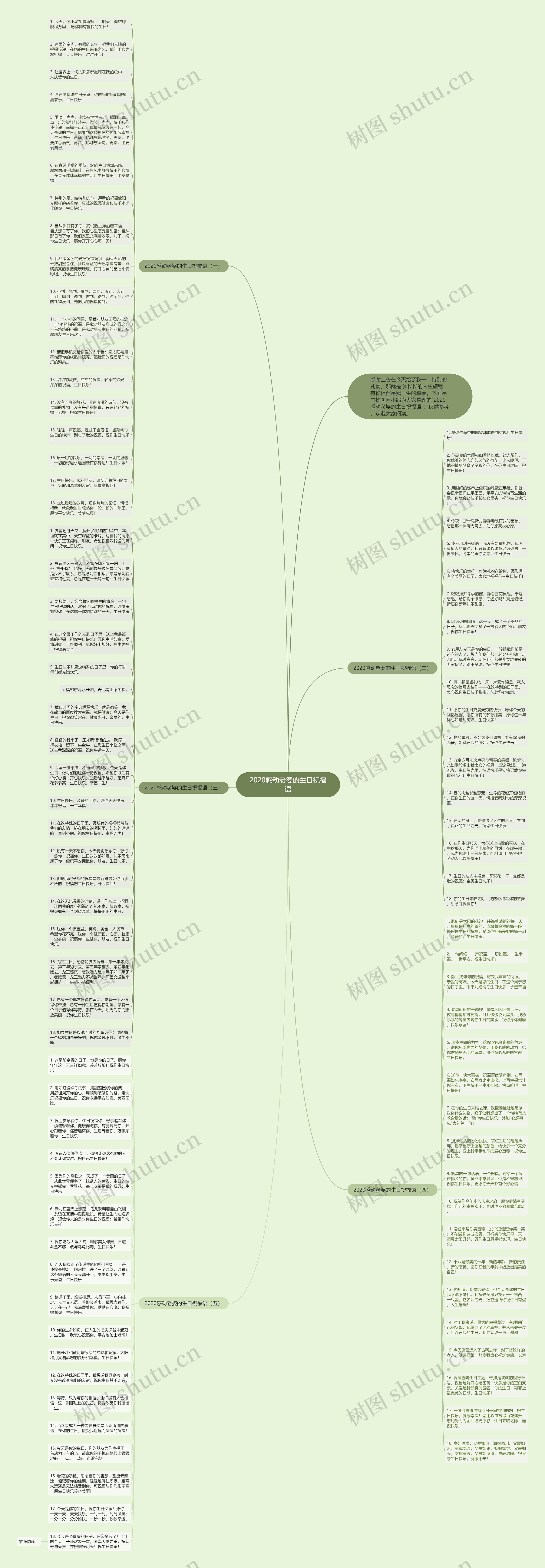 2020感动老婆的生日祝福语思维导图