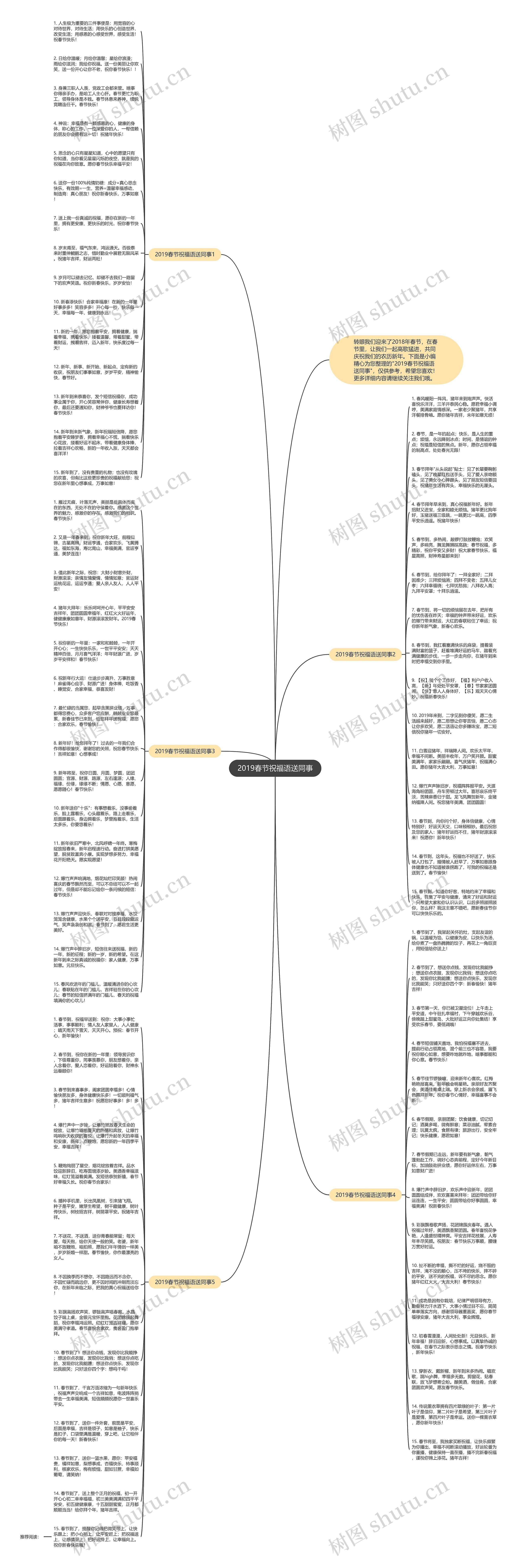 2019春节祝福语送同事思维导图