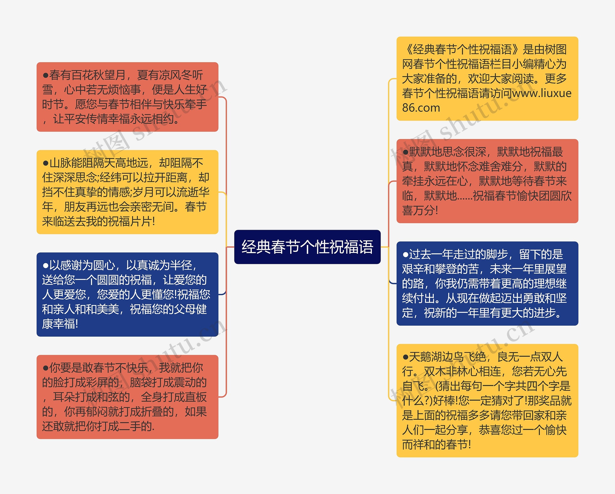 经典春节个性祝福语思维导图