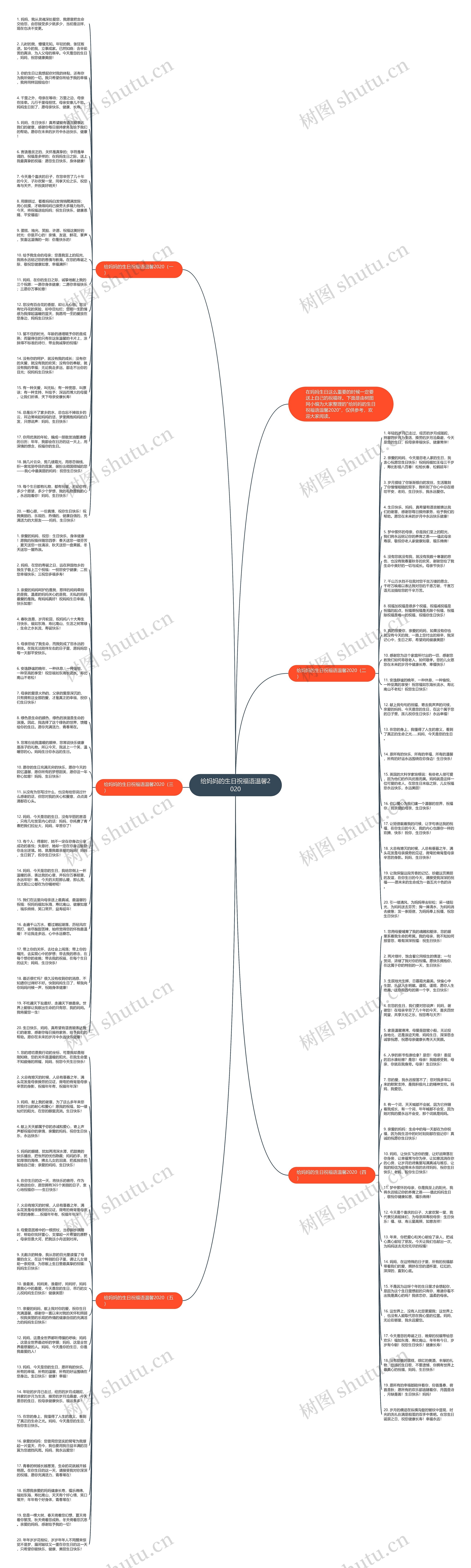 给妈妈的生日祝福语温馨2020思维导图