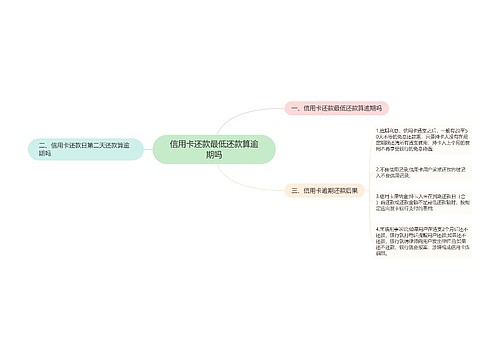 信用卡还款最低还款算逾期吗