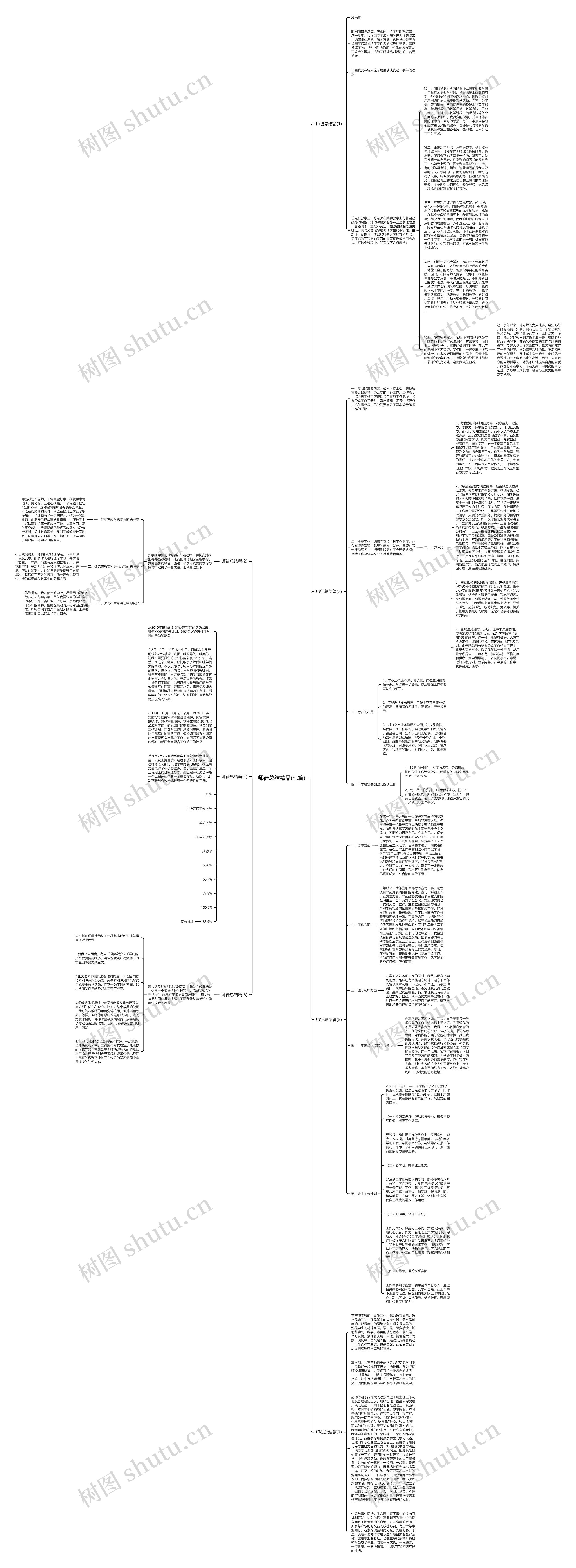 师徒总结精品(七篇)思维导图