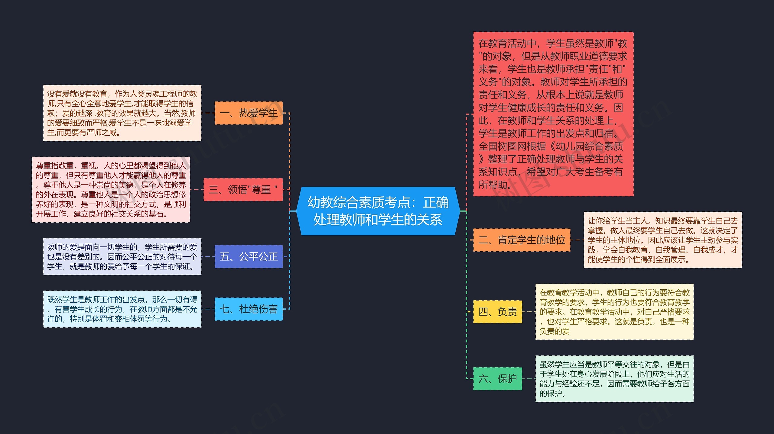 幼教综合素质考点：正确处理教师和学生的关系思维导图