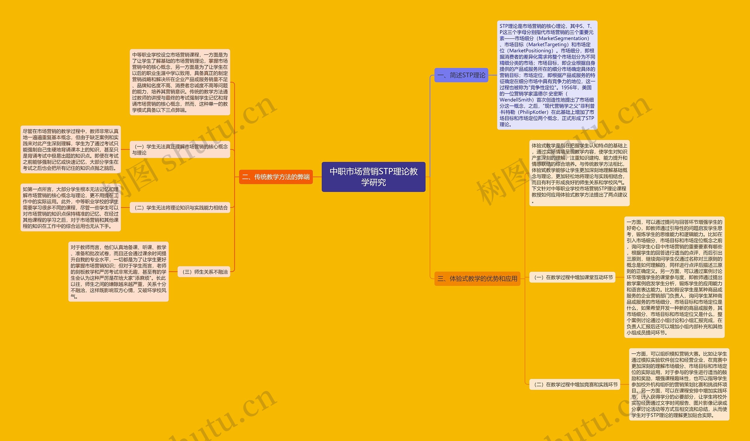 中职市场营销STP理论教学研究思维导图