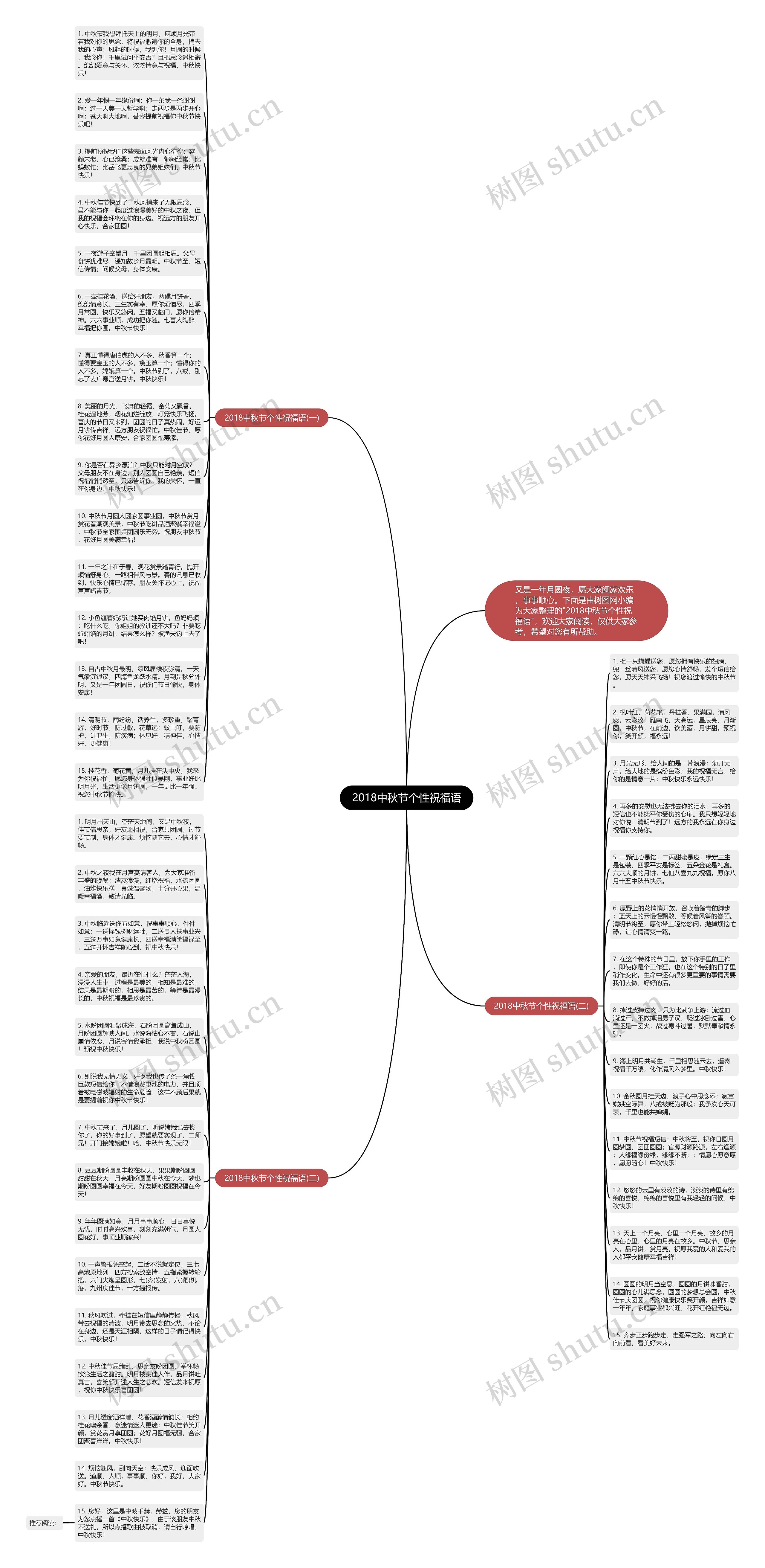 2018中秋节个性祝福语思维导图