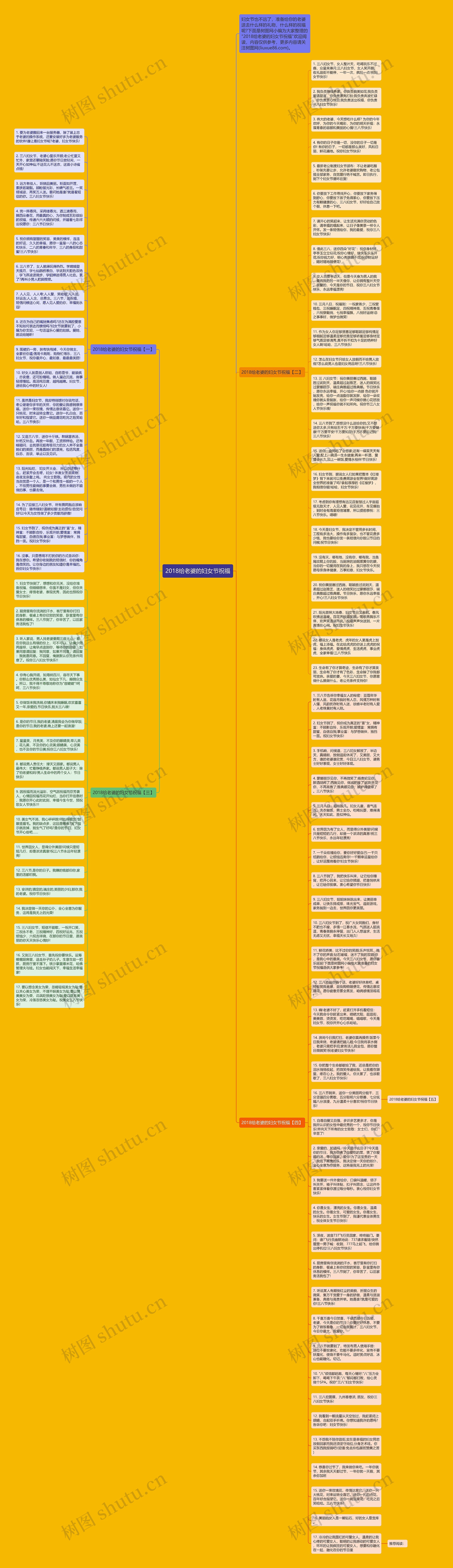 2018给老婆的妇女节祝福思维导图