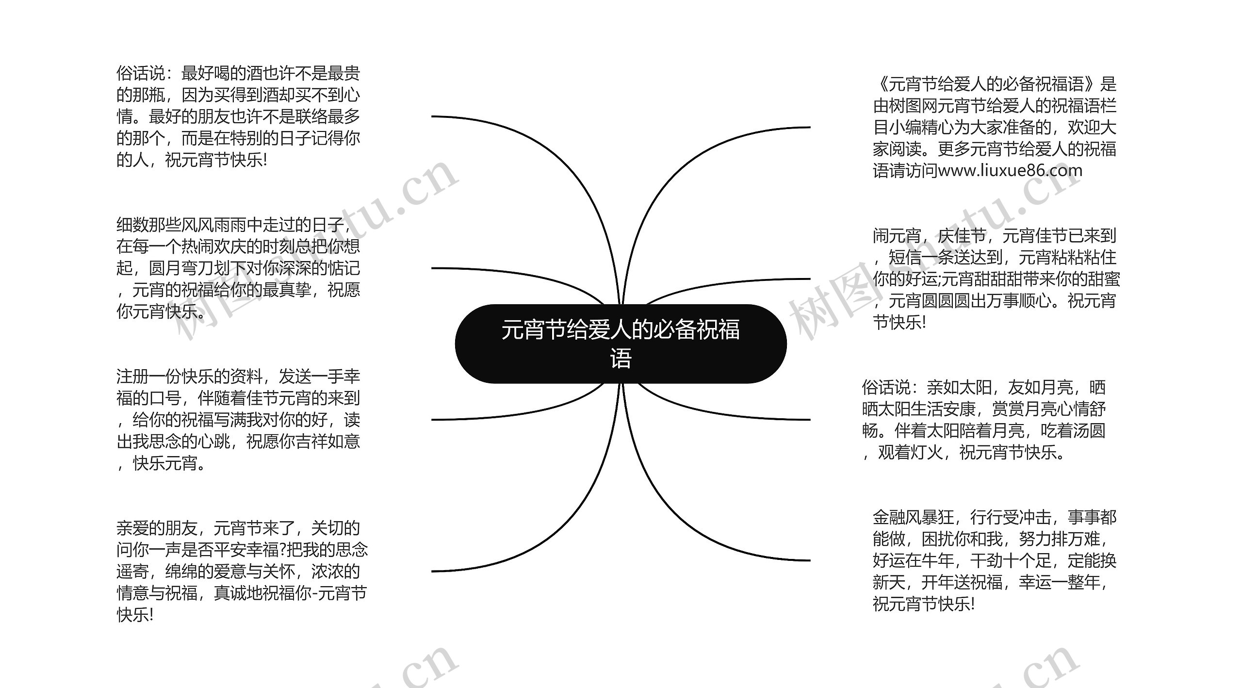 元宵节给爱人的必备祝福语思维导图