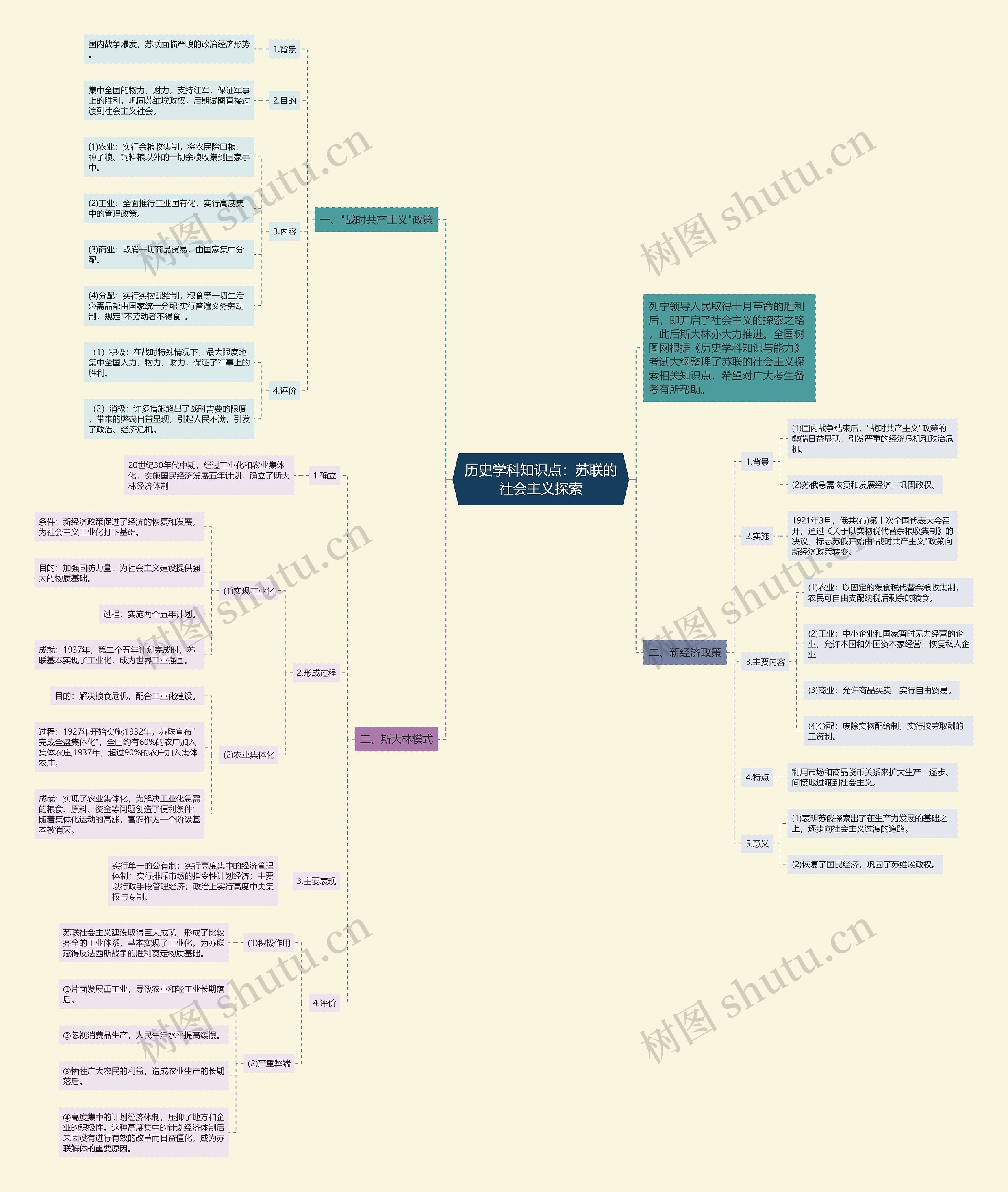 历史学科知识点：苏联的社会主义探索思维导图