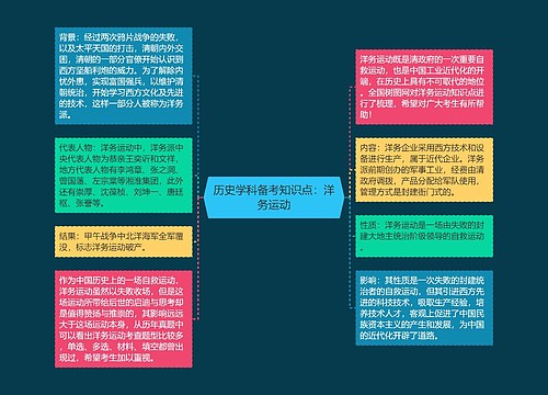 历史学科备考知识点：洋务运动