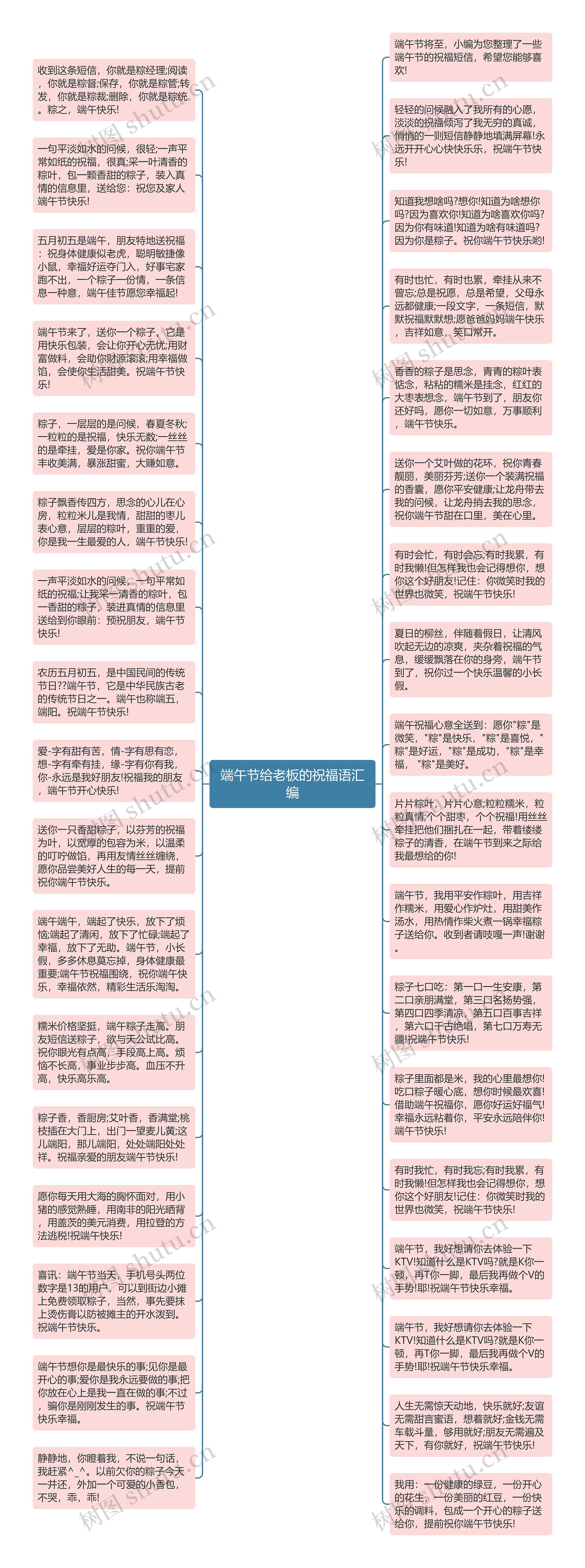 端午节给老板的祝福语汇编思维导图