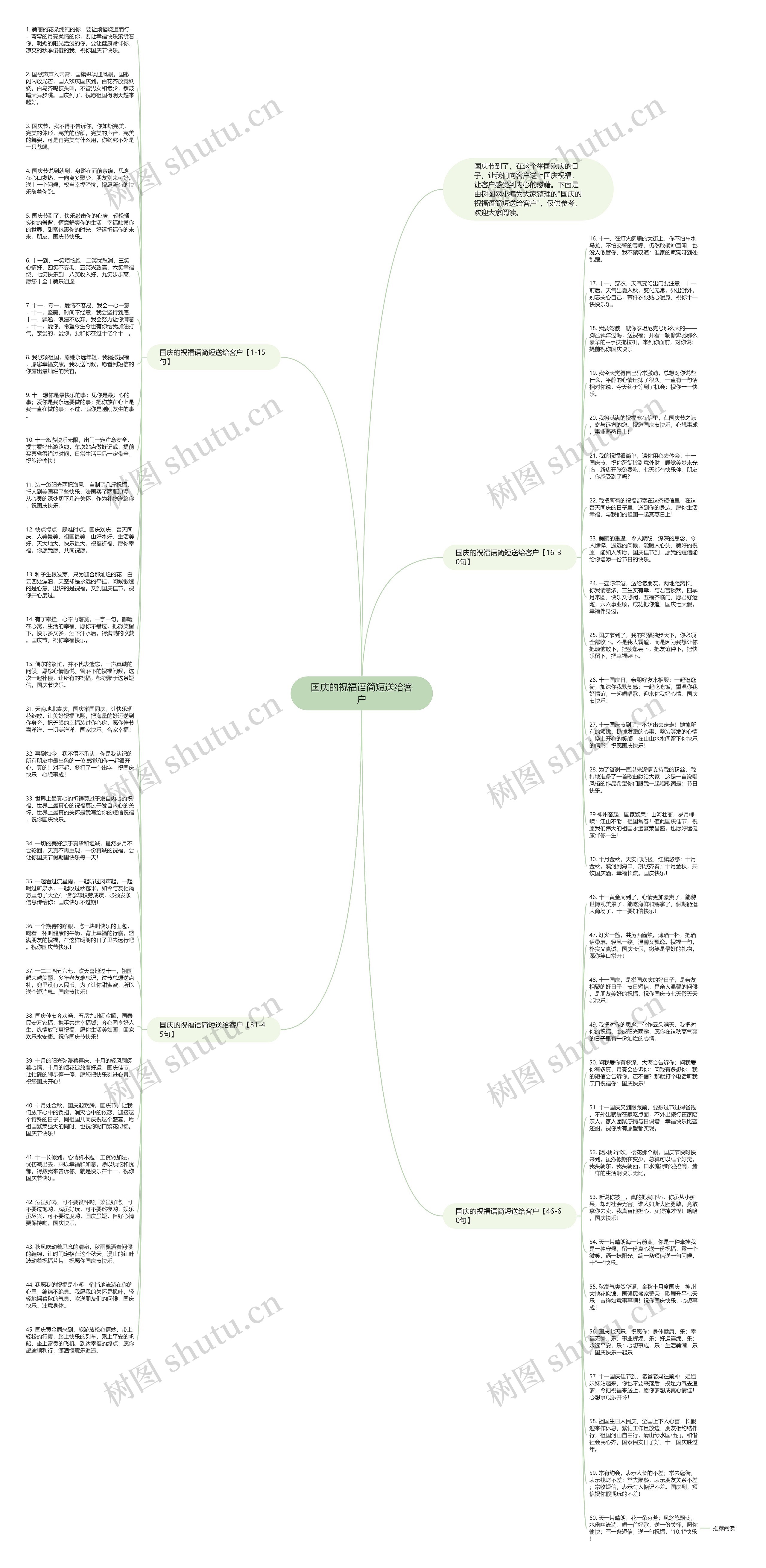国庆的祝福语简短送给客户思维导图