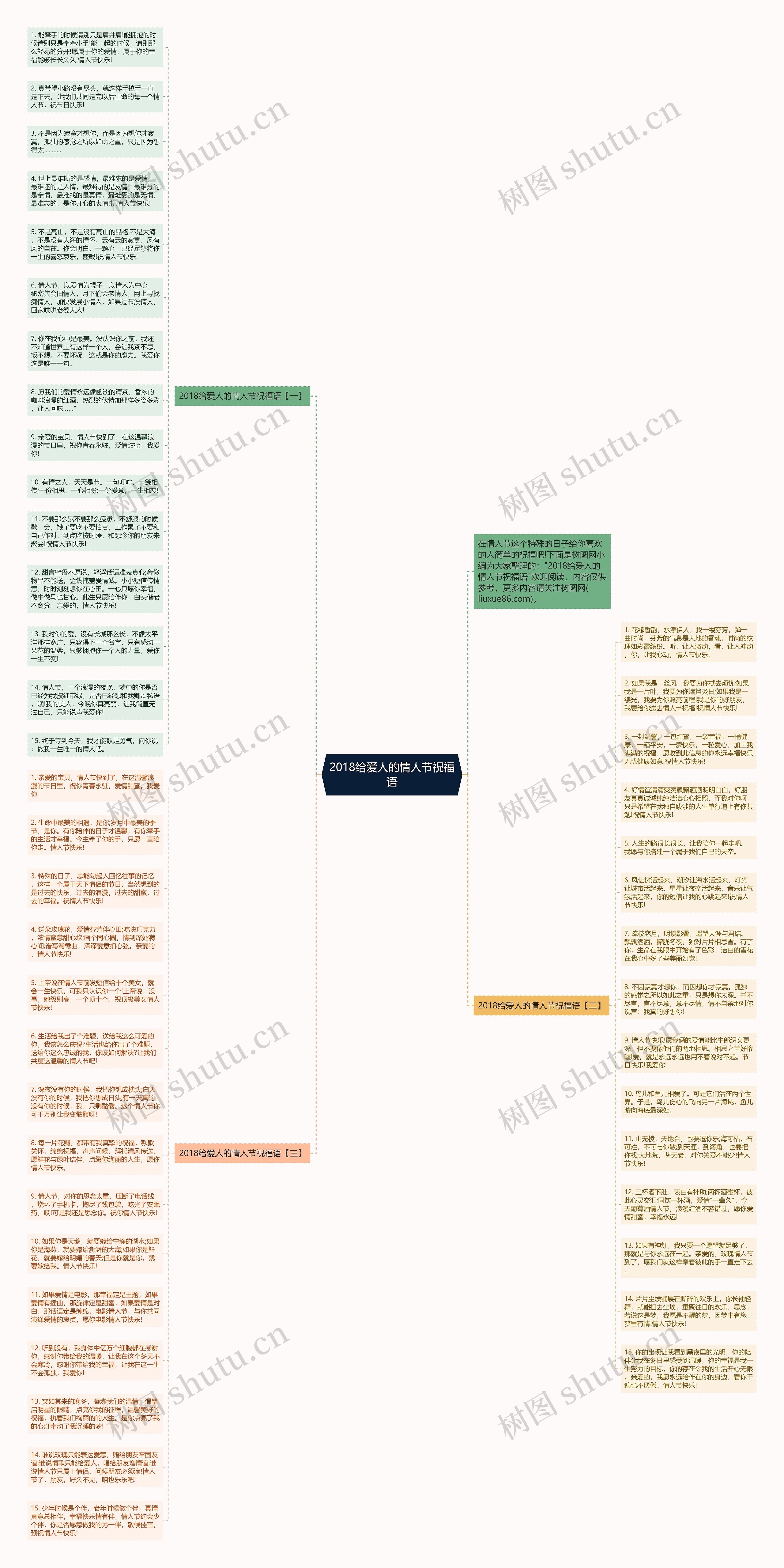 2018给爱人的情人节祝福语思维导图
