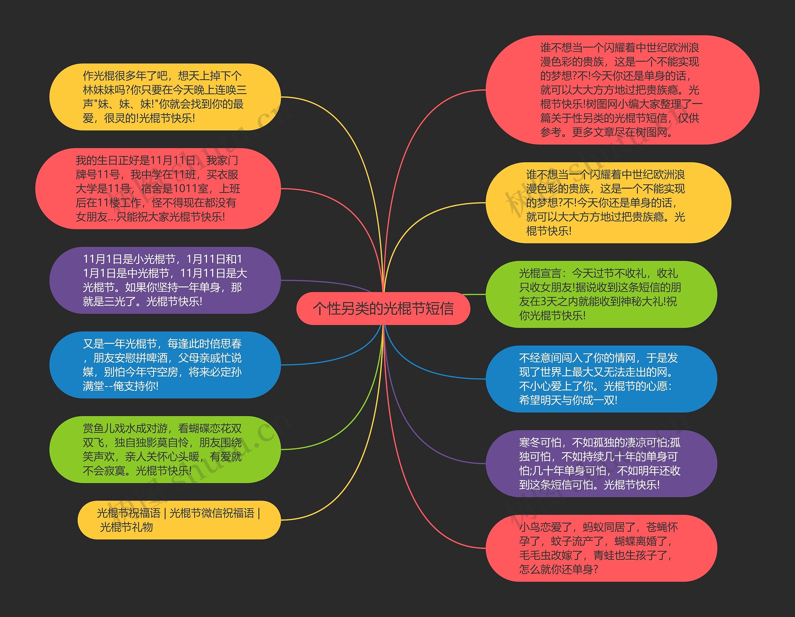 个性另类的光棍节短信思维导图