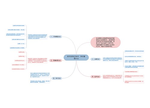 教师资格证考点：学校管理方法