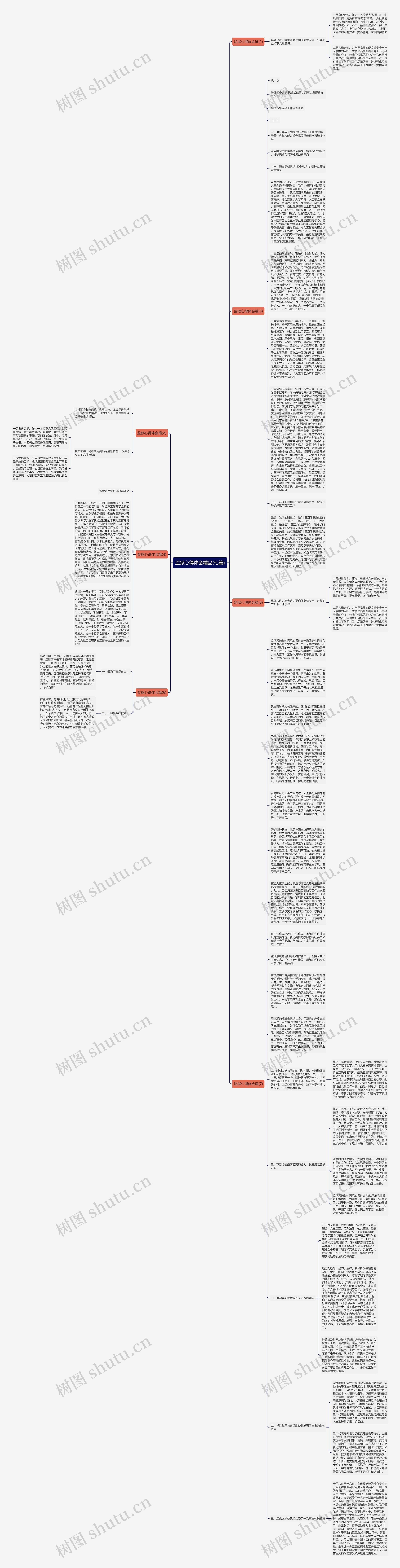 监狱心得体会精品(七篇)