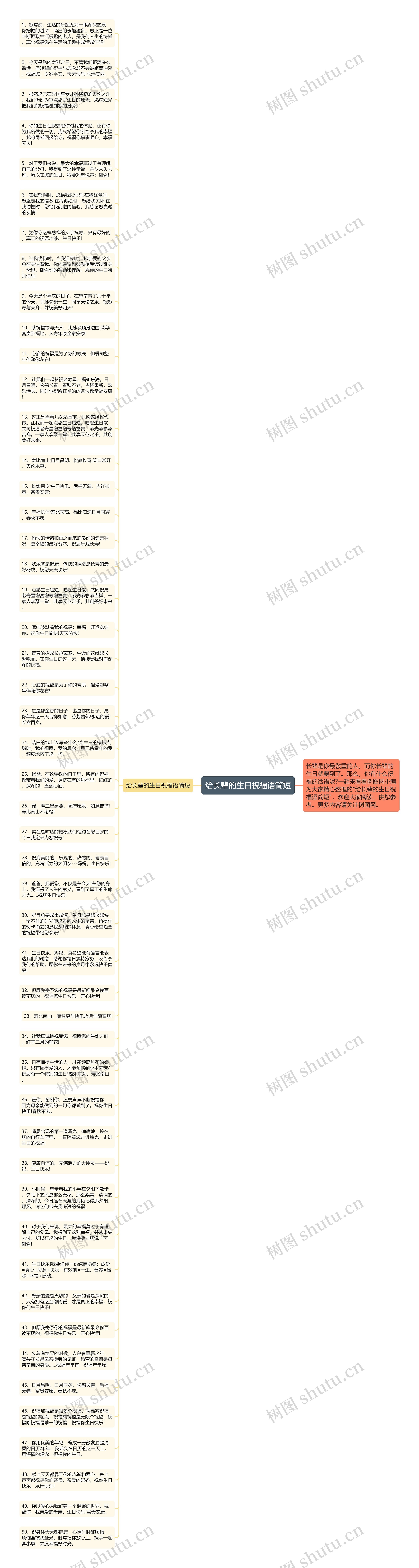 给长辈的生日祝福语简短思维导图