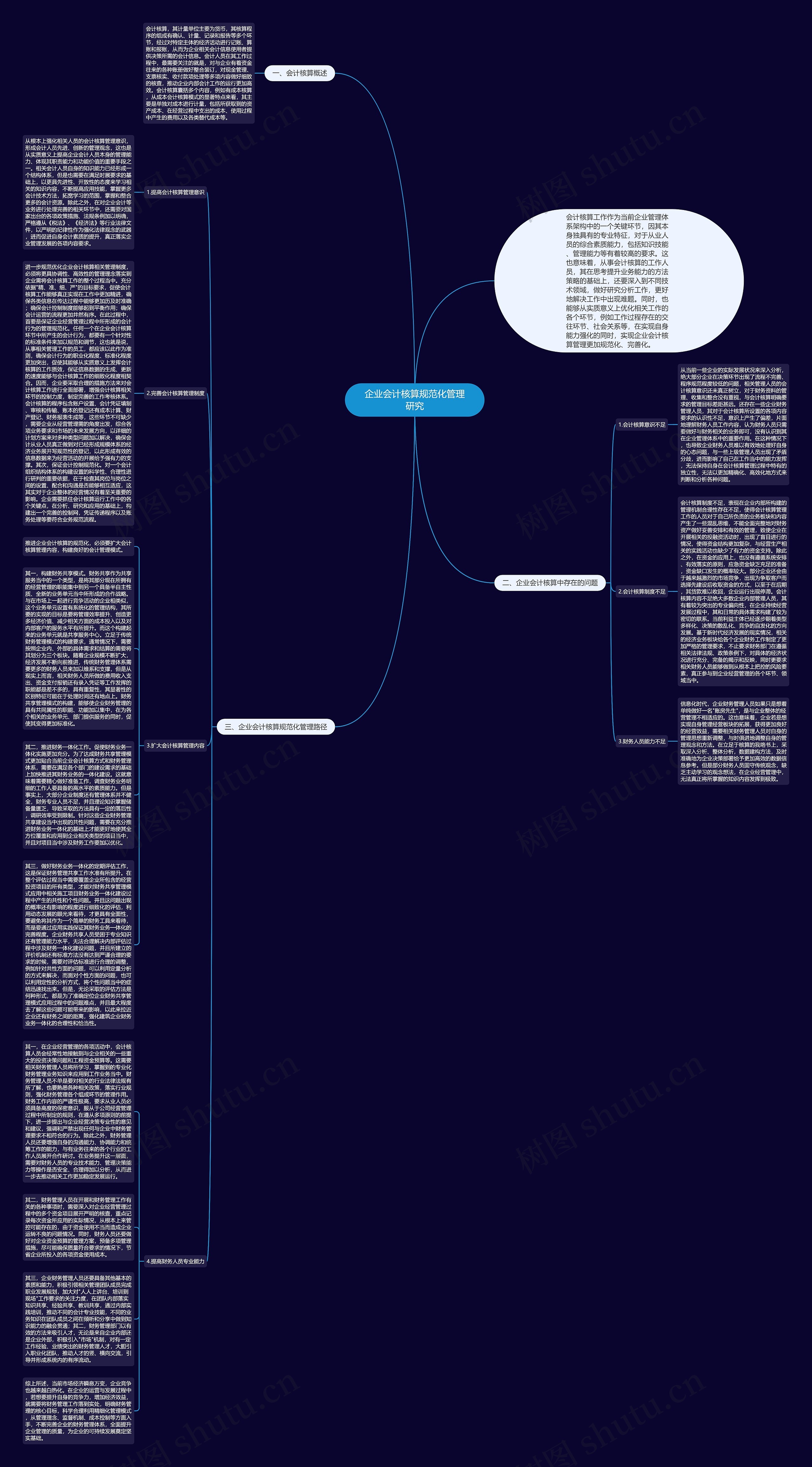 企业会计核算规范化管理研究思维导图