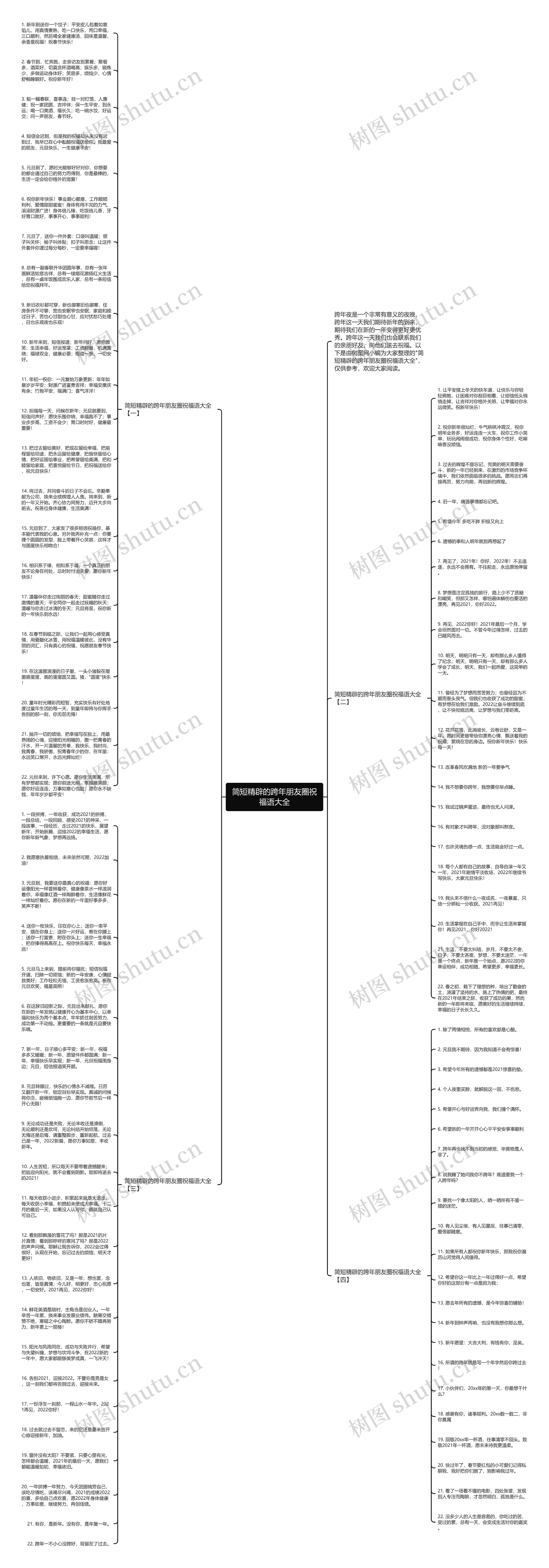 简短精辟的跨年朋友圈祝福语大全思维导图