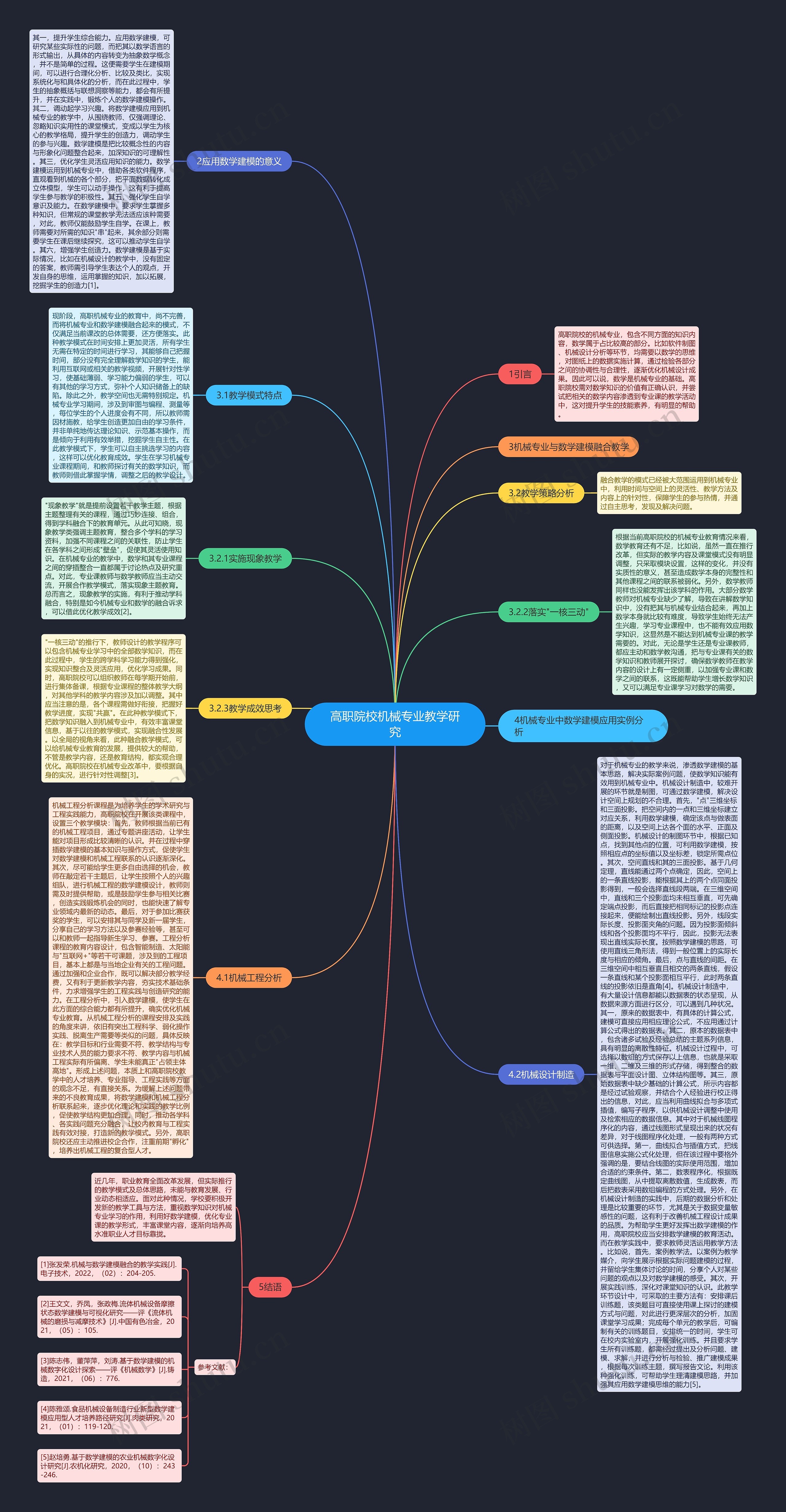 高职院校机械专业教学研究思维导图