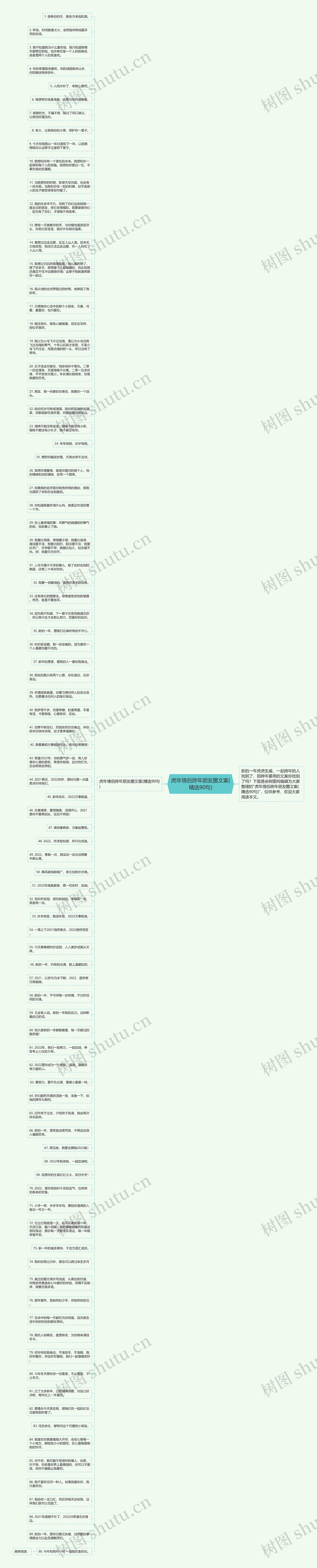 虎年情侣跨年朋友圈文案(精选90句)思维导图