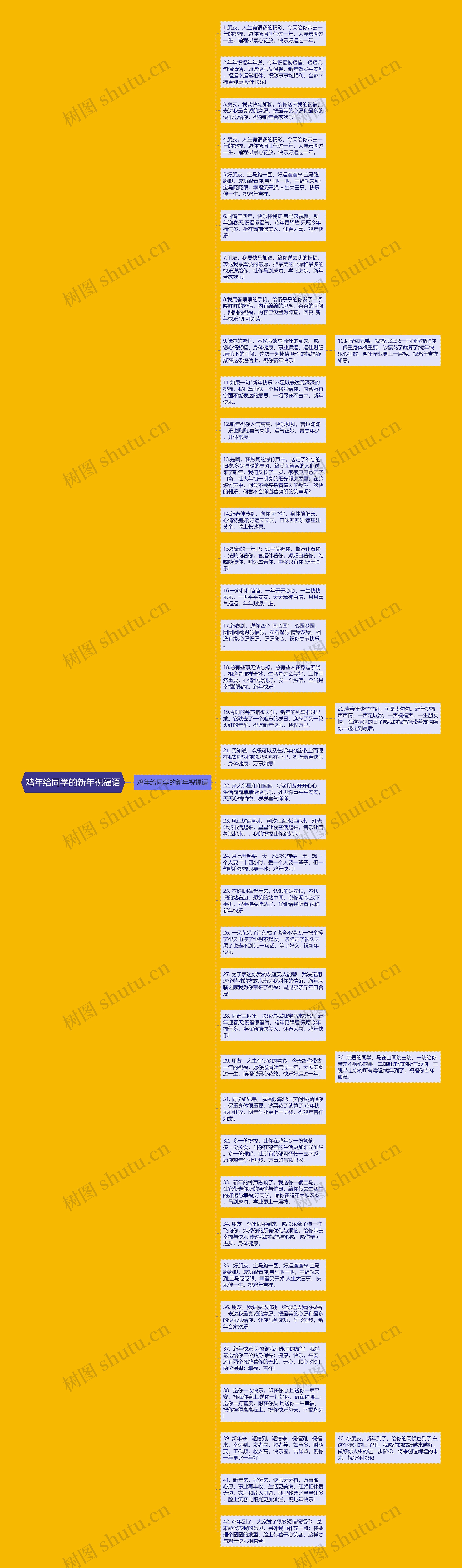 鸡年给同学的新年祝福语思维导图