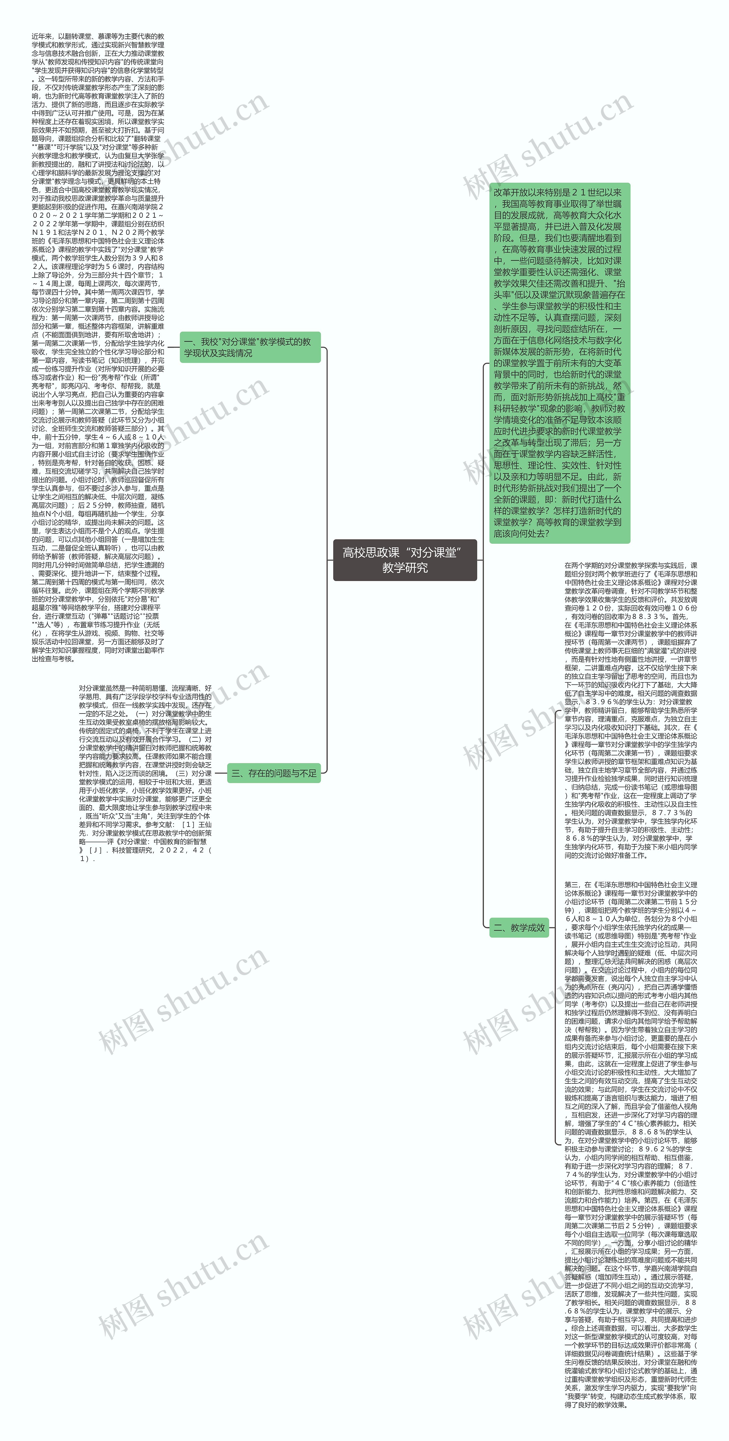 高校思政课“对分课堂”教学研究思维导图