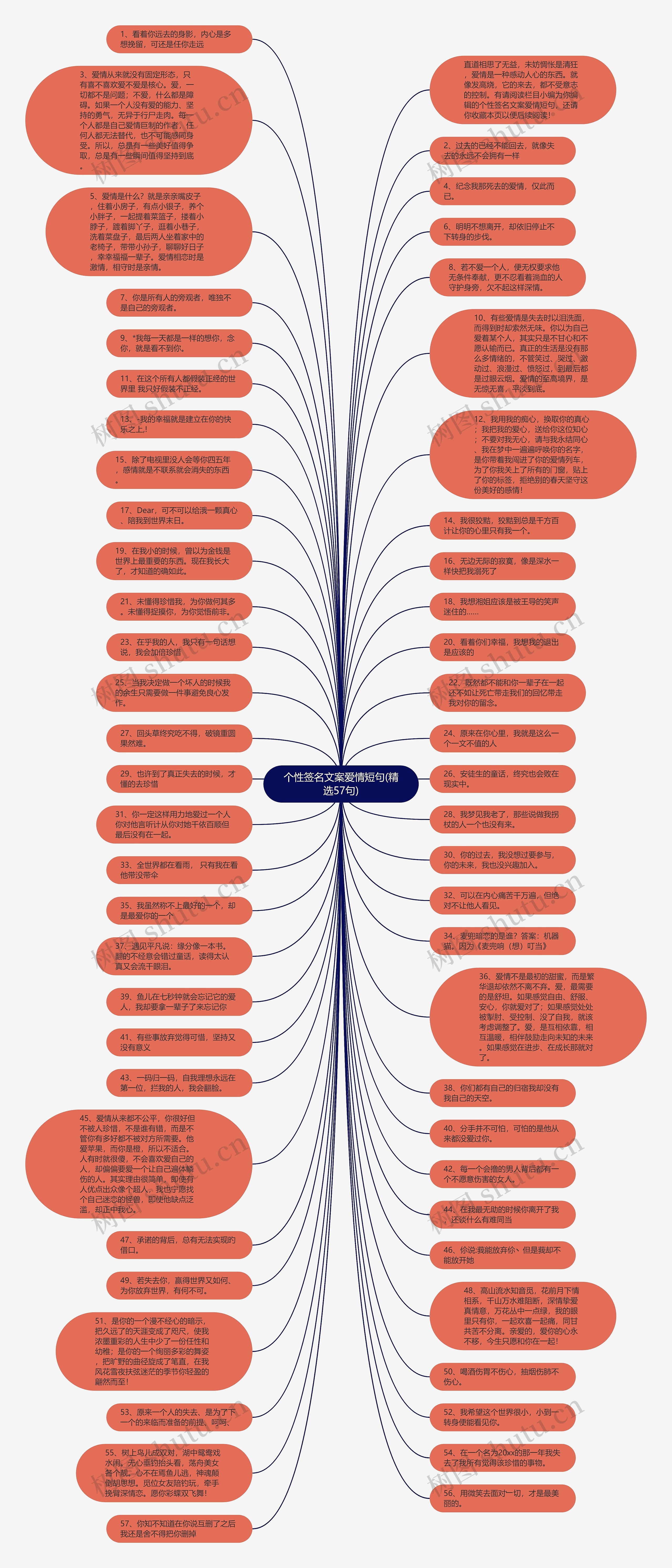 个性签名文案爱情短句(精选57句)思维导图