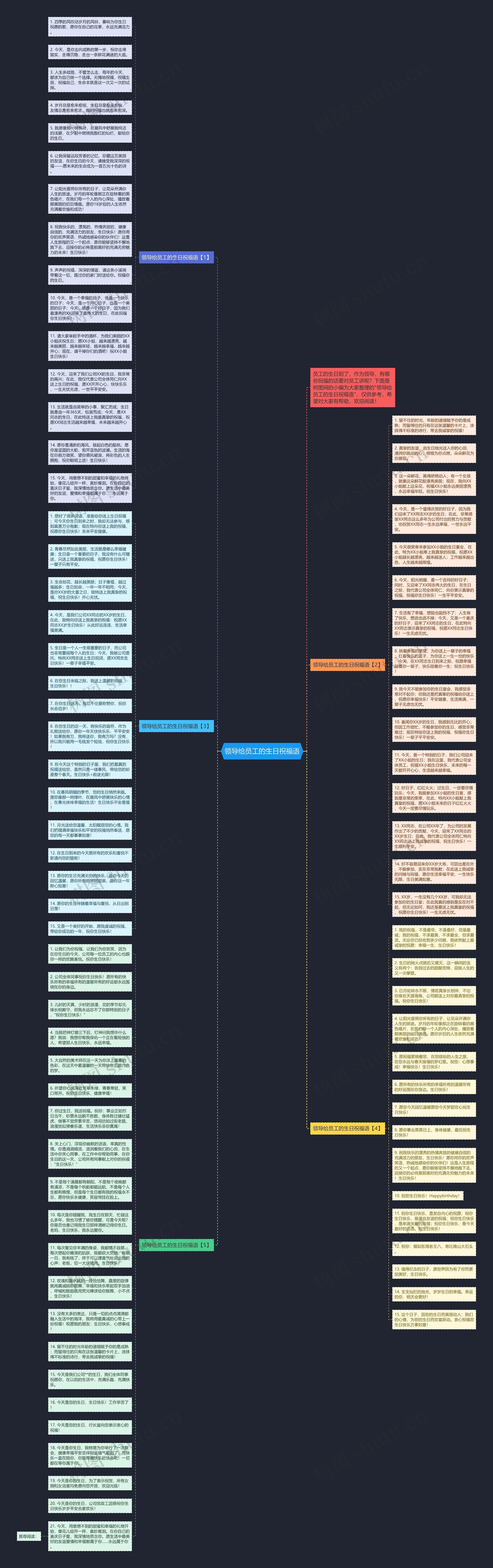 领导给员工的生日祝福语思维导图