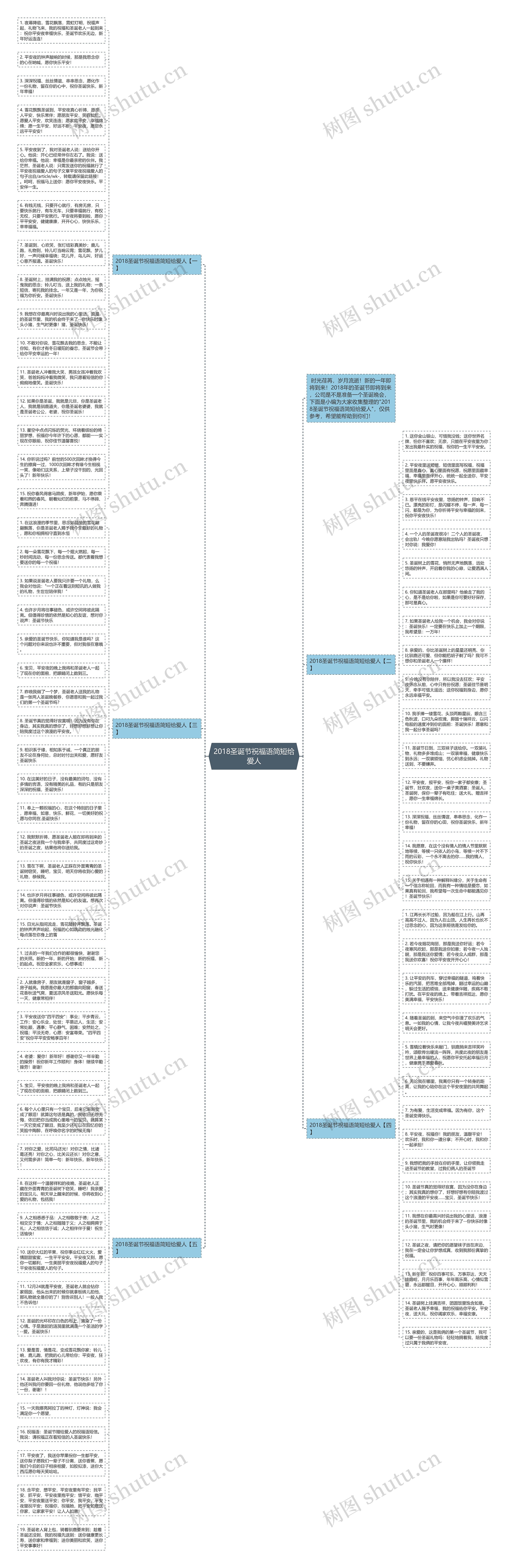 2018圣诞节祝福语简短给爱人思维导图