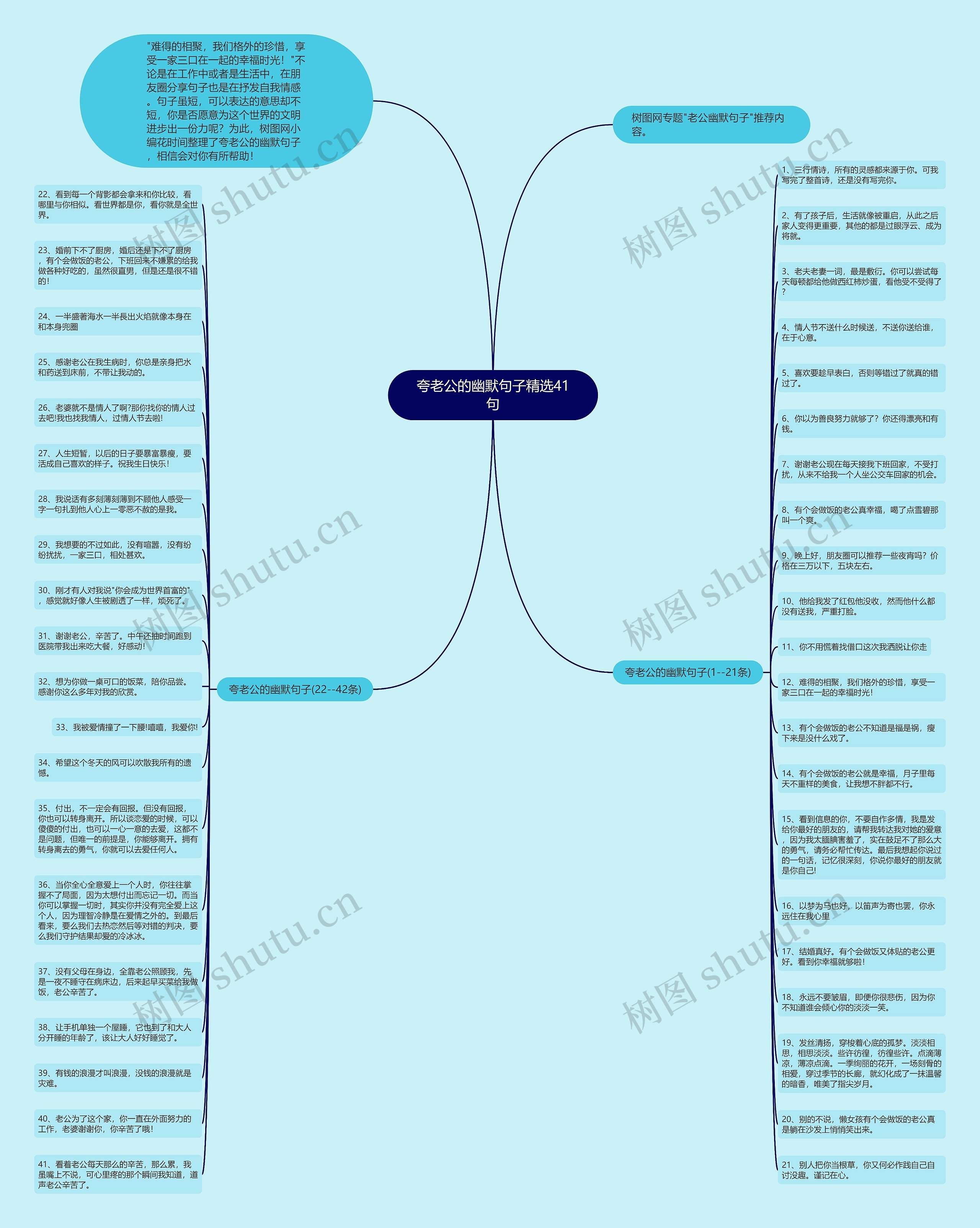 夸老公的幽默句子精选41句思维导图