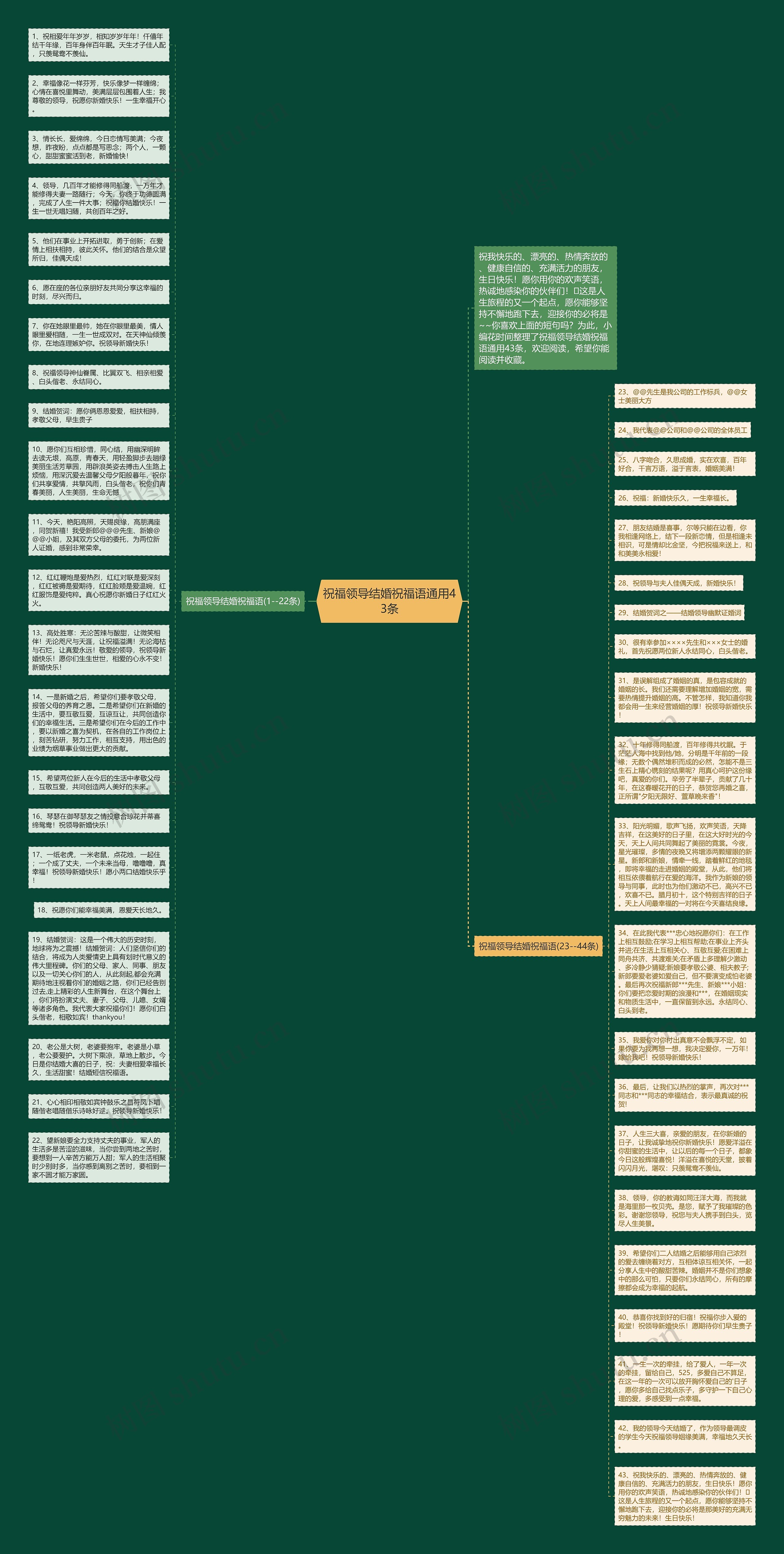 祝福领导结婚祝福语通用43条思维导图