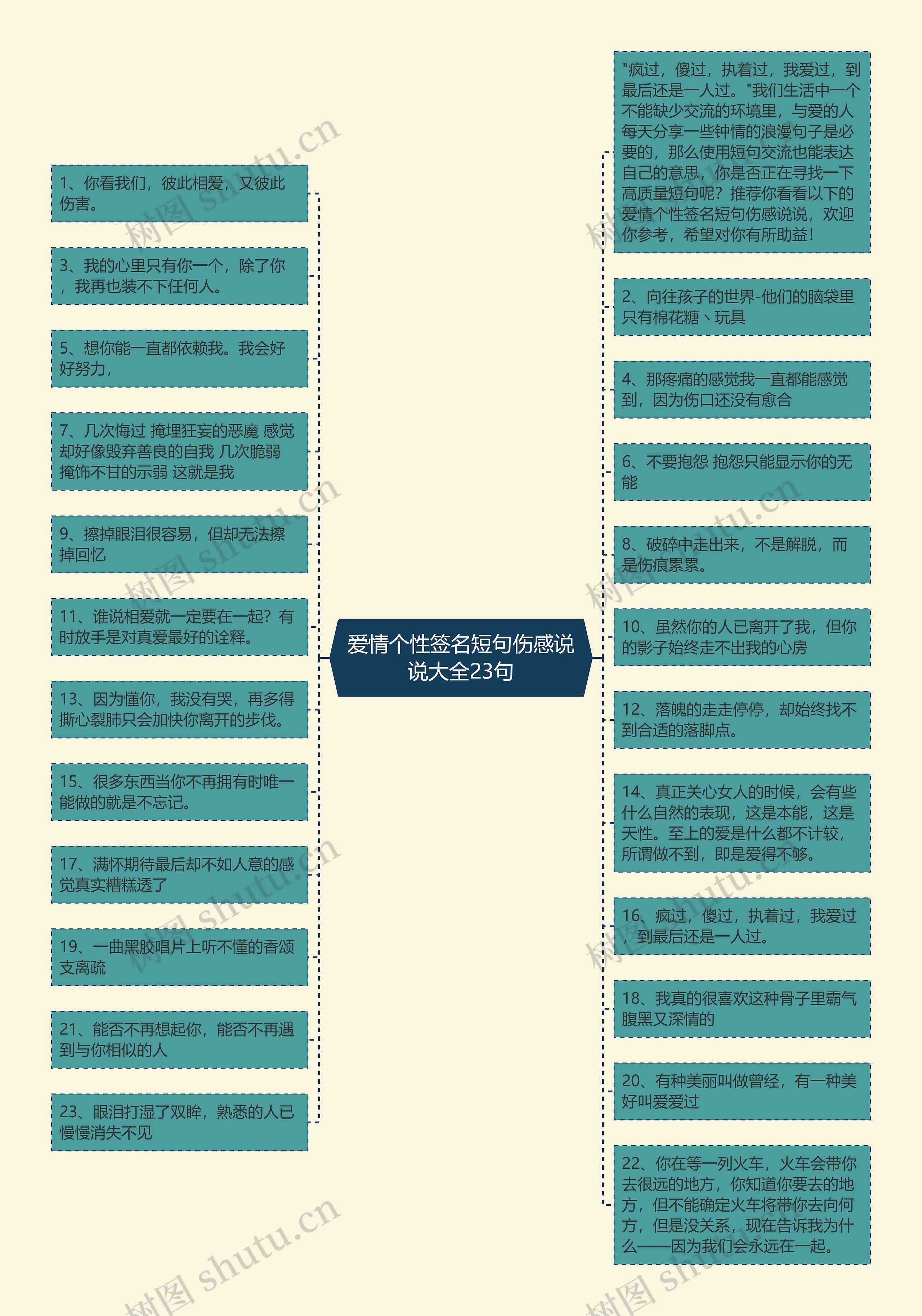 爱情个性签名短句伤感说说大全23句