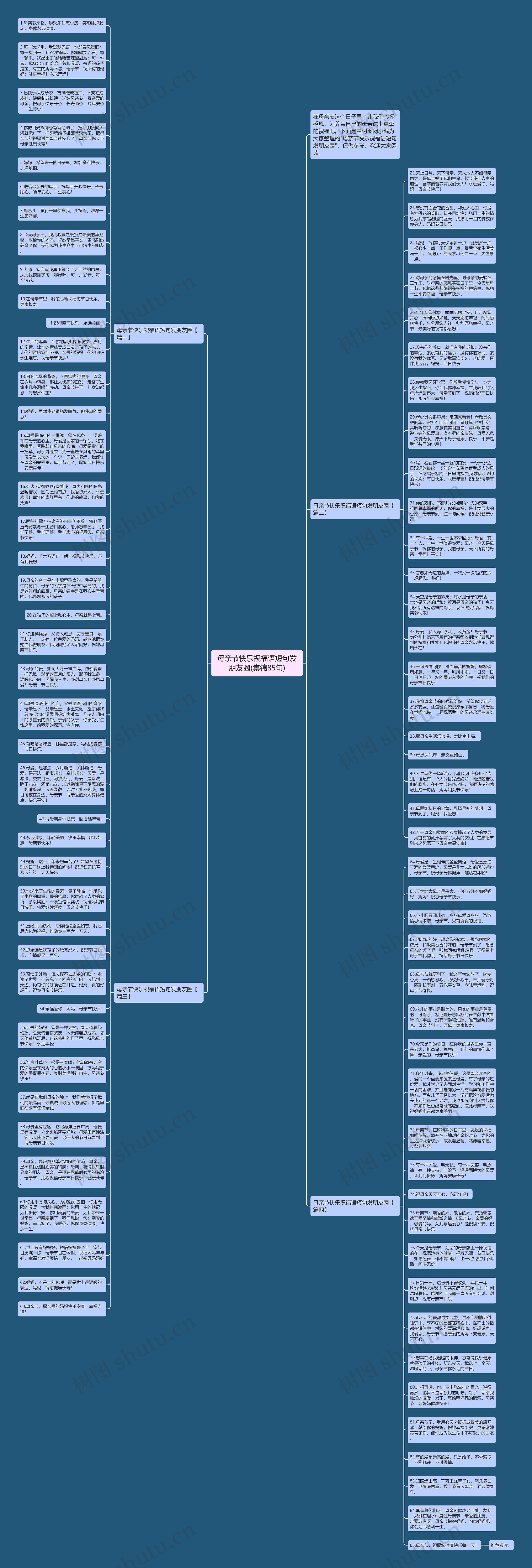 母亲节快乐祝福语短句发朋友圈(集锦85句)思维导图