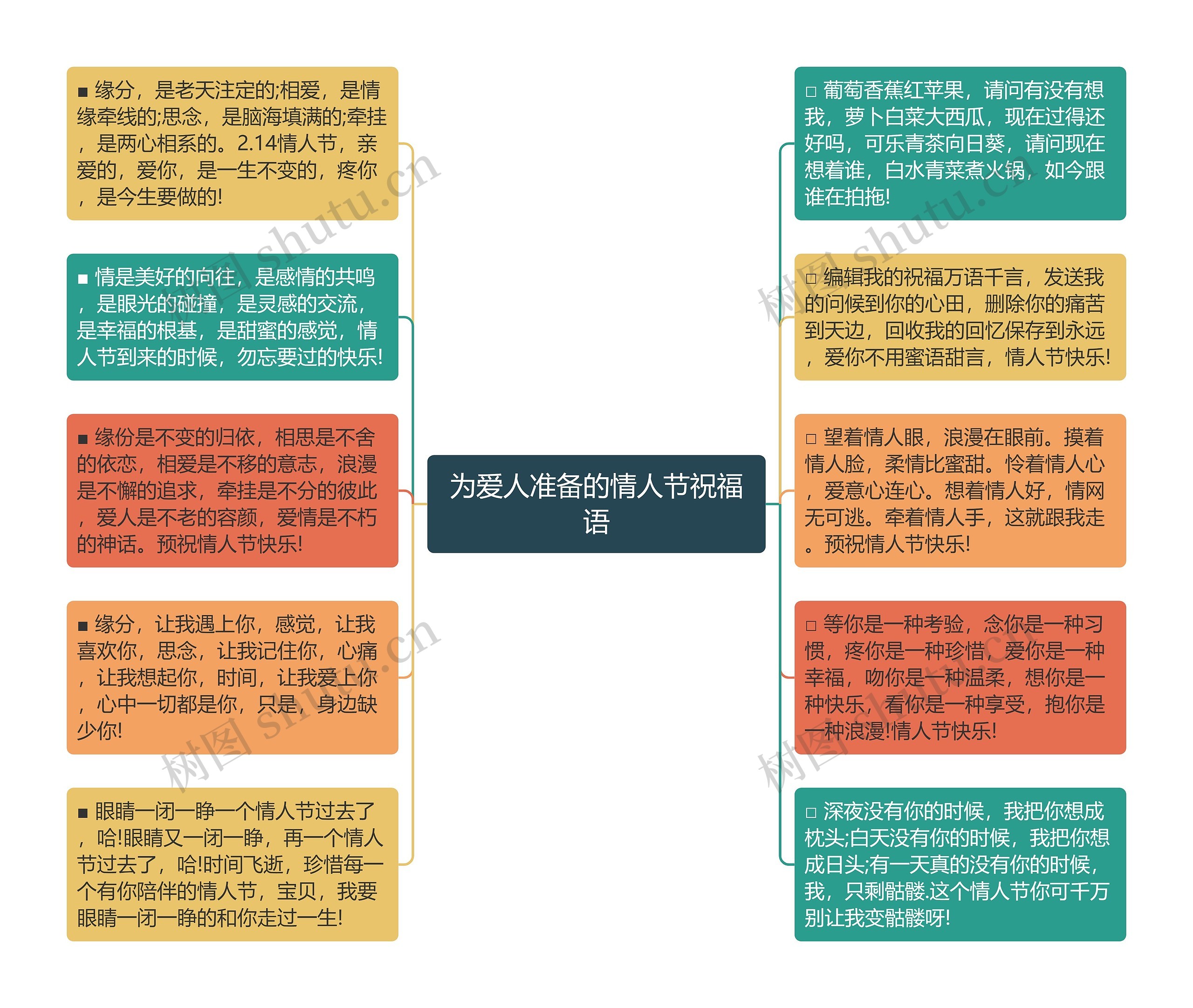 为爱人准备的情人节祝福语