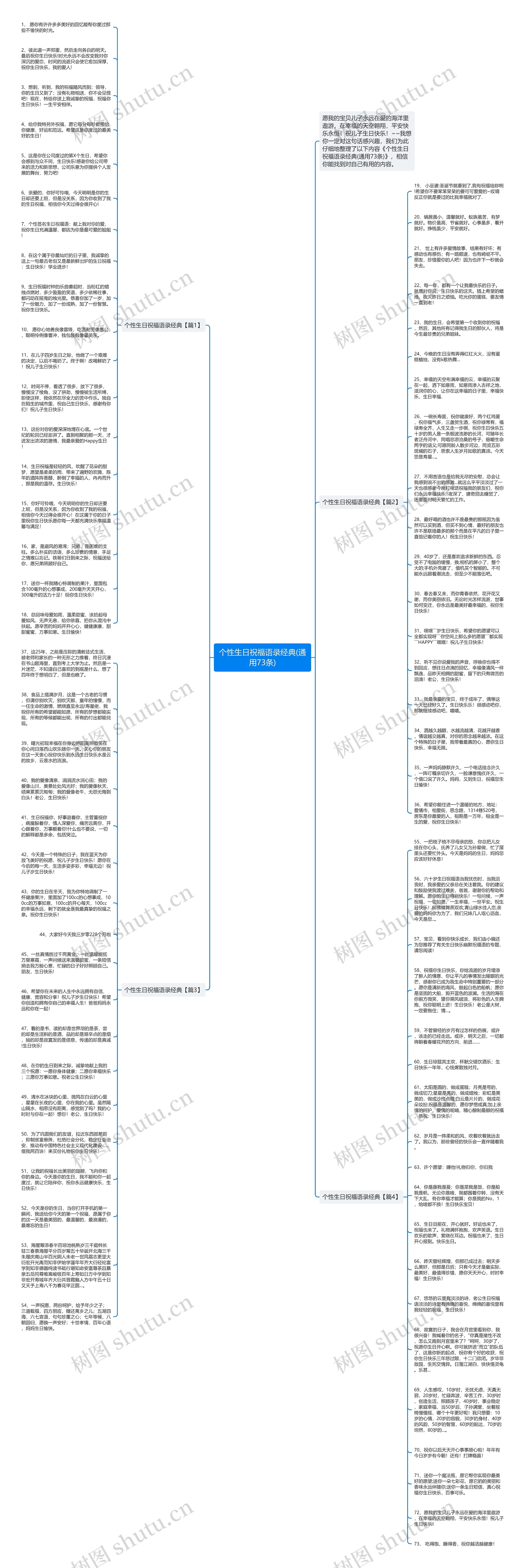 个性生日祝福语录经典(通用73条)思维导图
