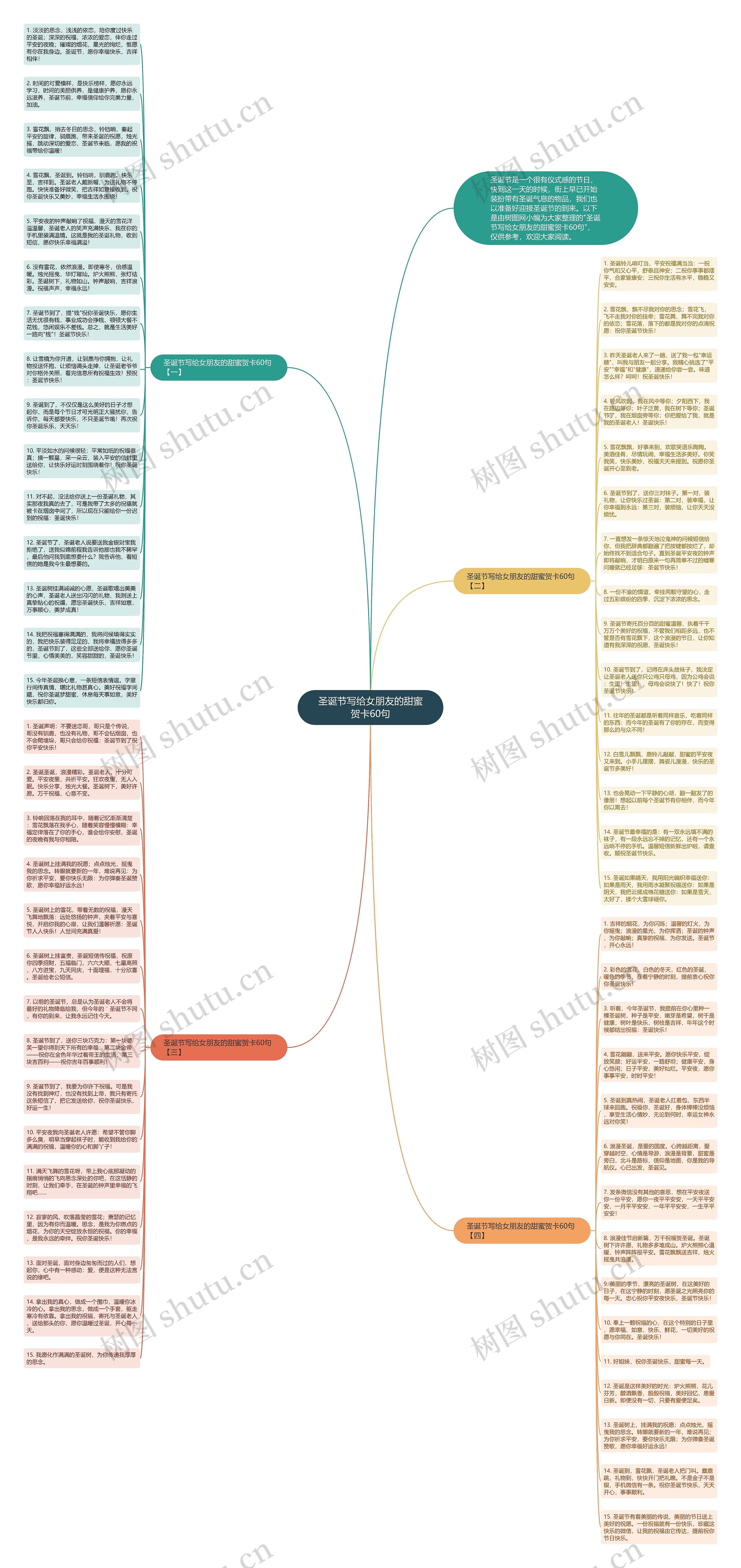 圣诞节写给女朋友的甜蜜贺卡60句思维导图