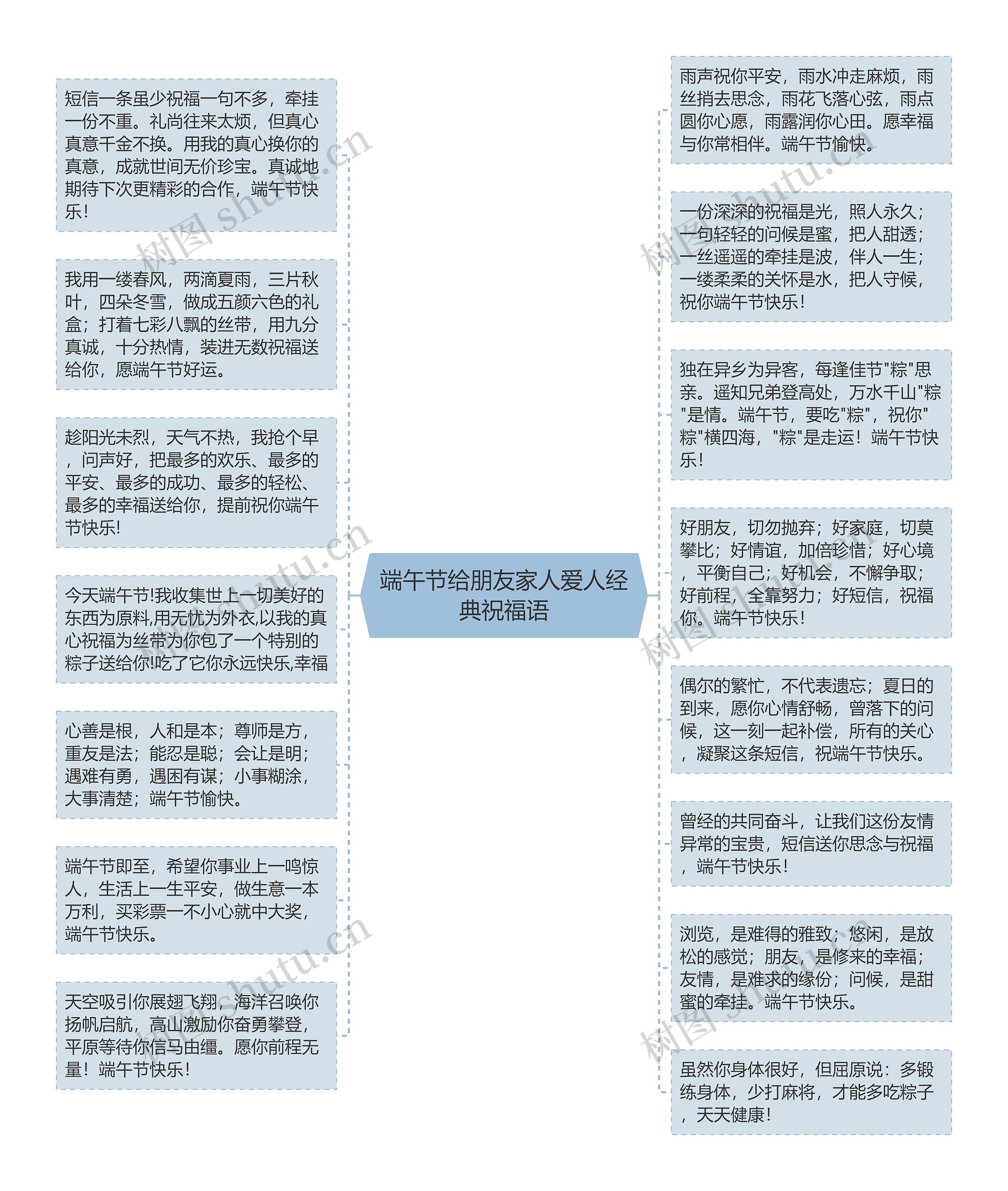 端午节给朋友家人爱人经典祝福语思维导图