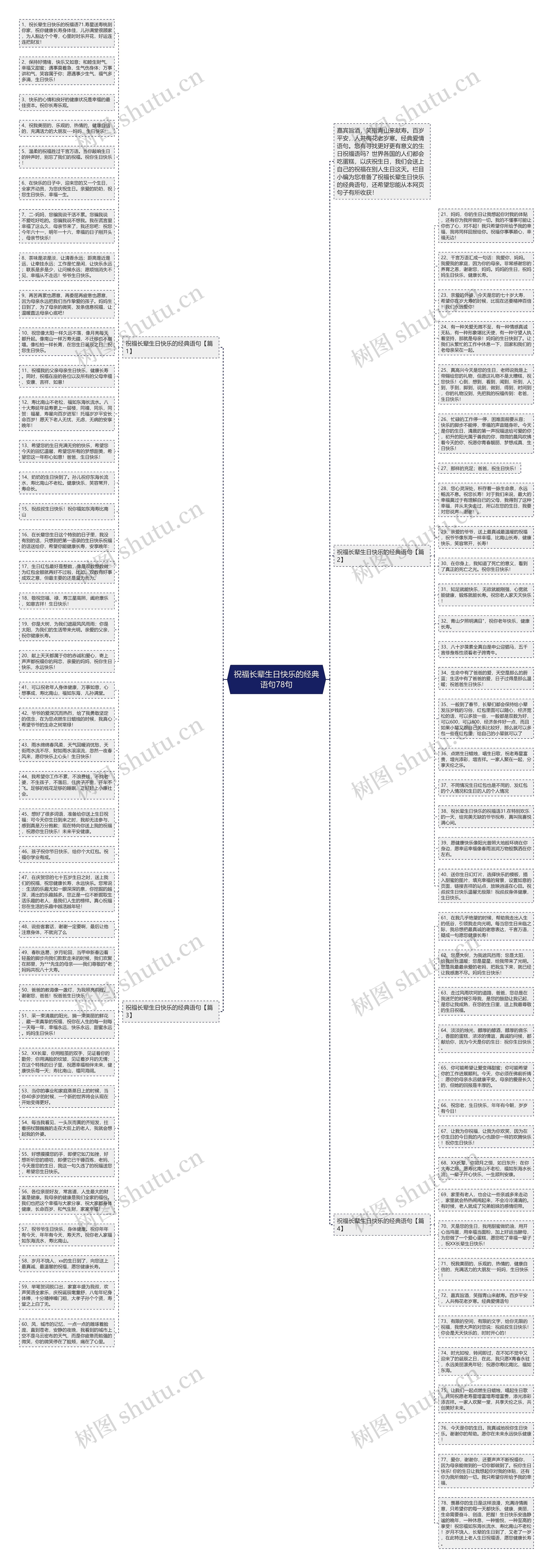 祝福长辈生日快乐的经典语句78句思维导图