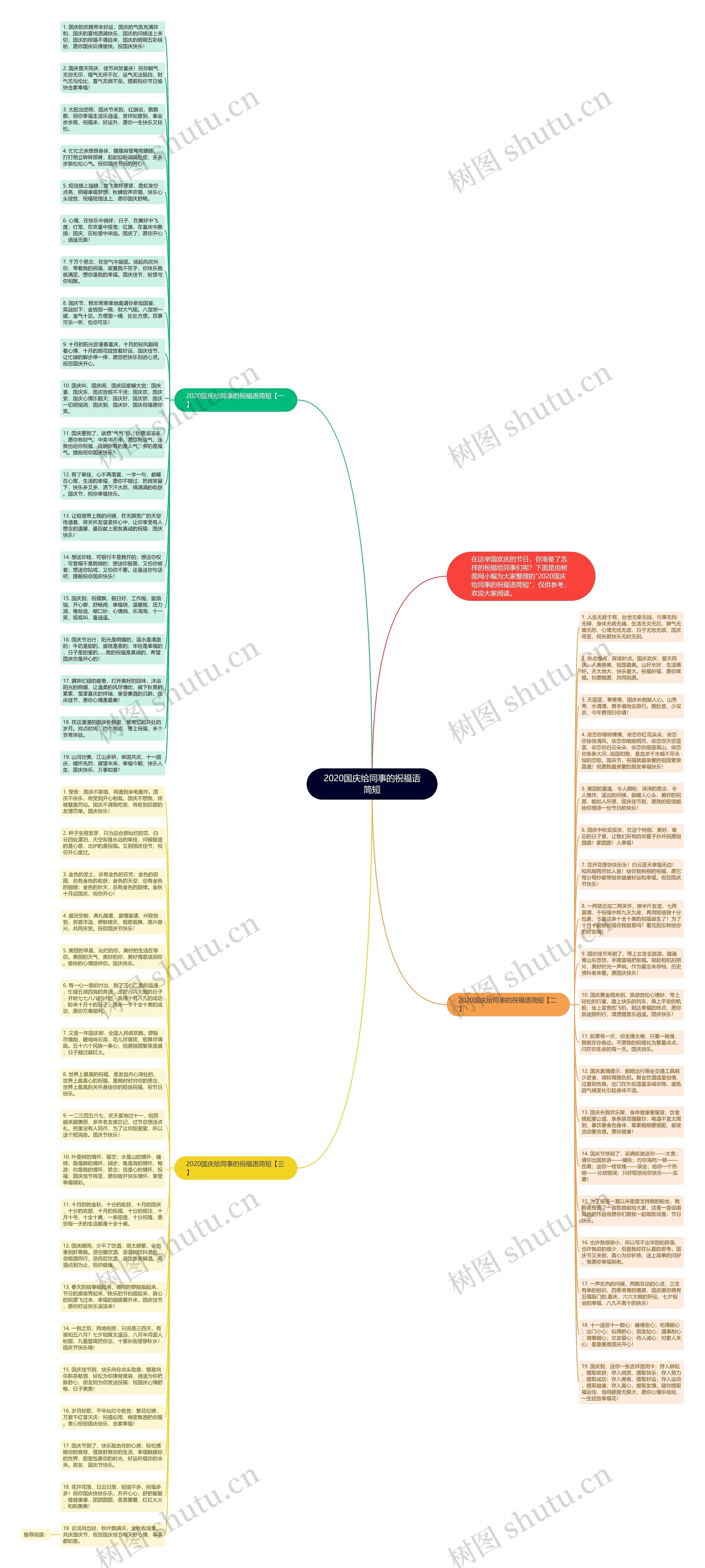 2020国庆给同事的祝福语简短思维导图