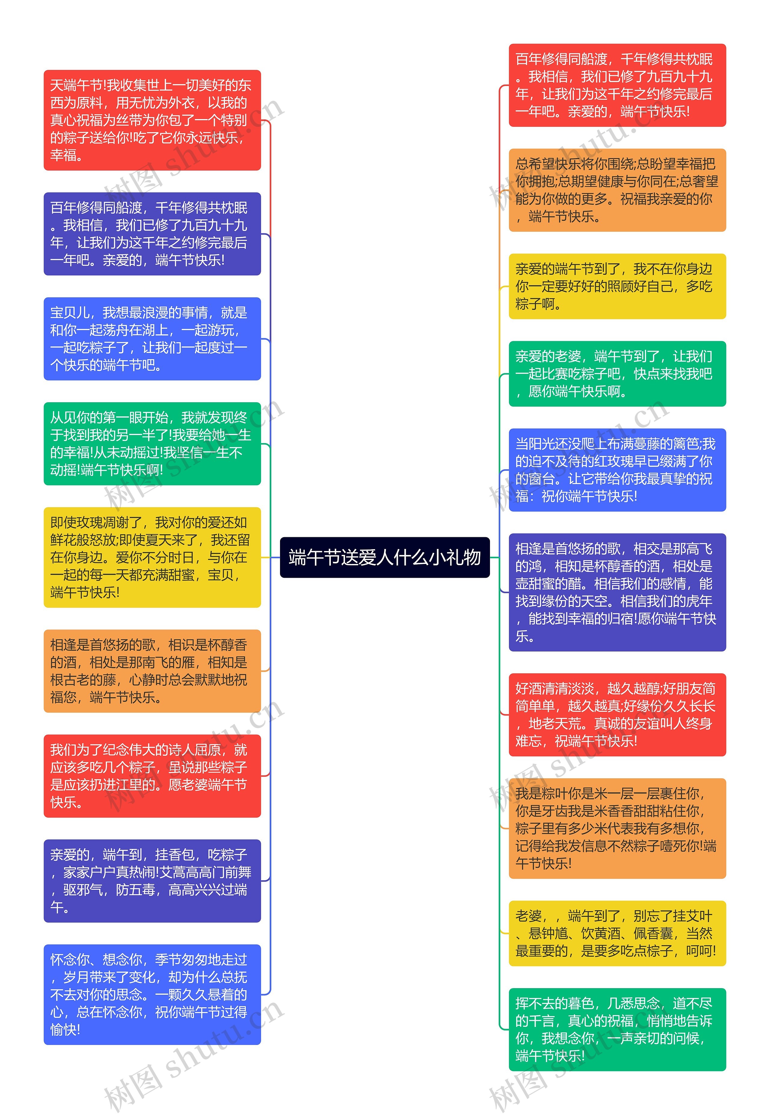 端午节送爱人什么小礼物思维导图