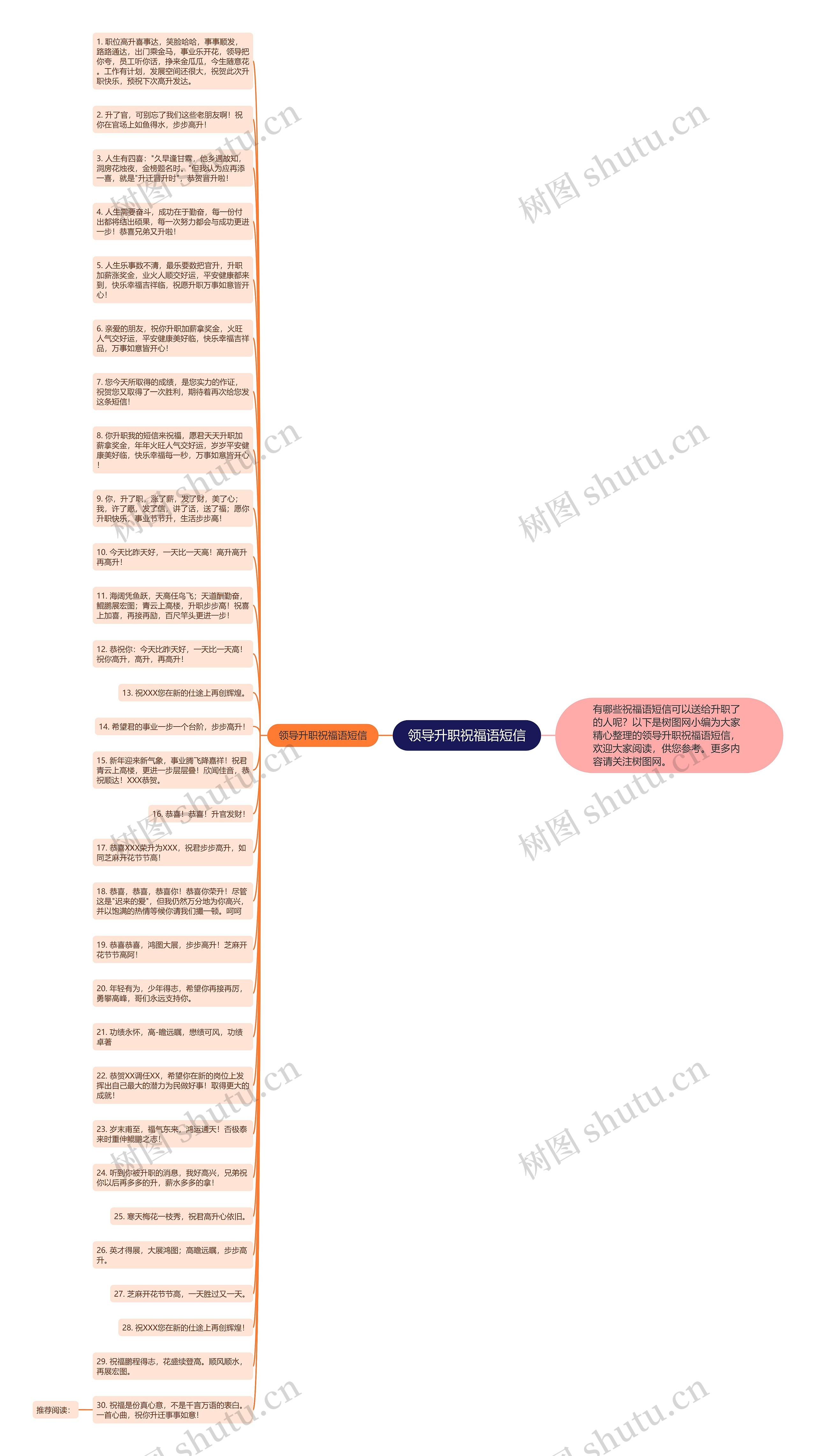 领导升职祝福语短信思维导图